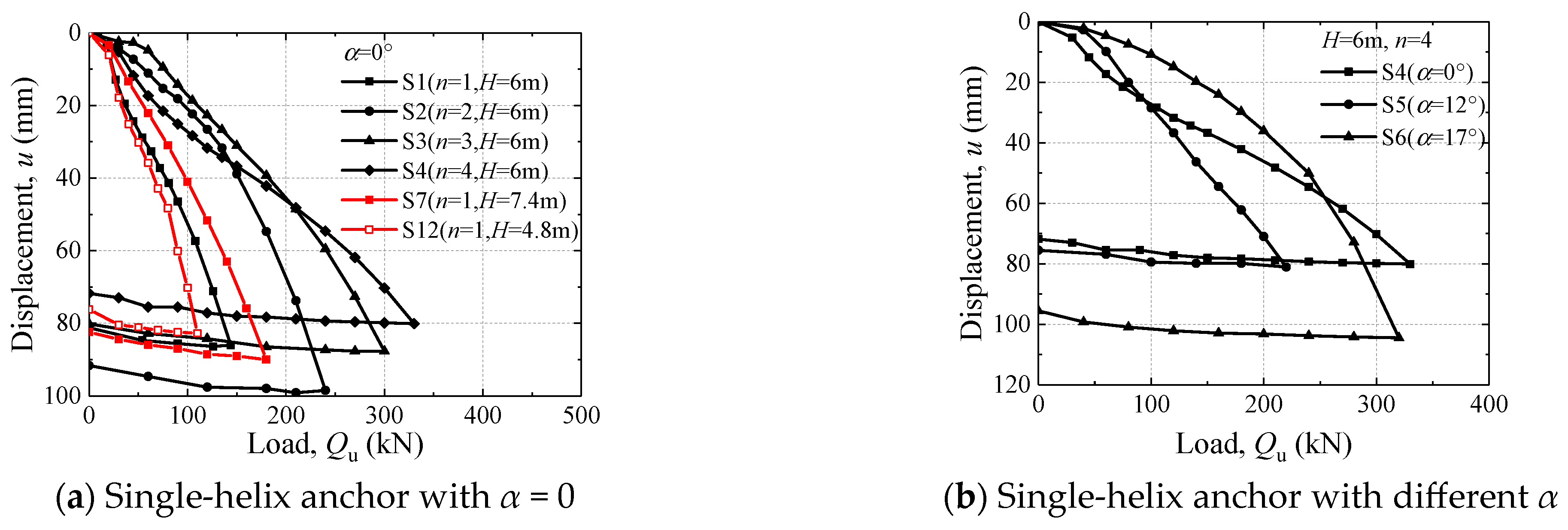 Buildings 14 00662 g006a