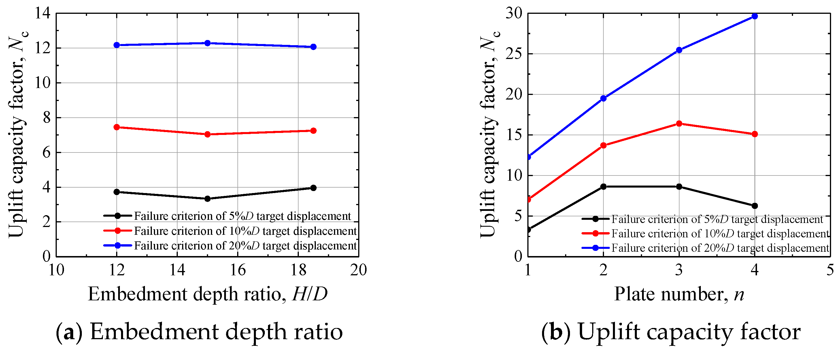 Buildings 14 00662 g007