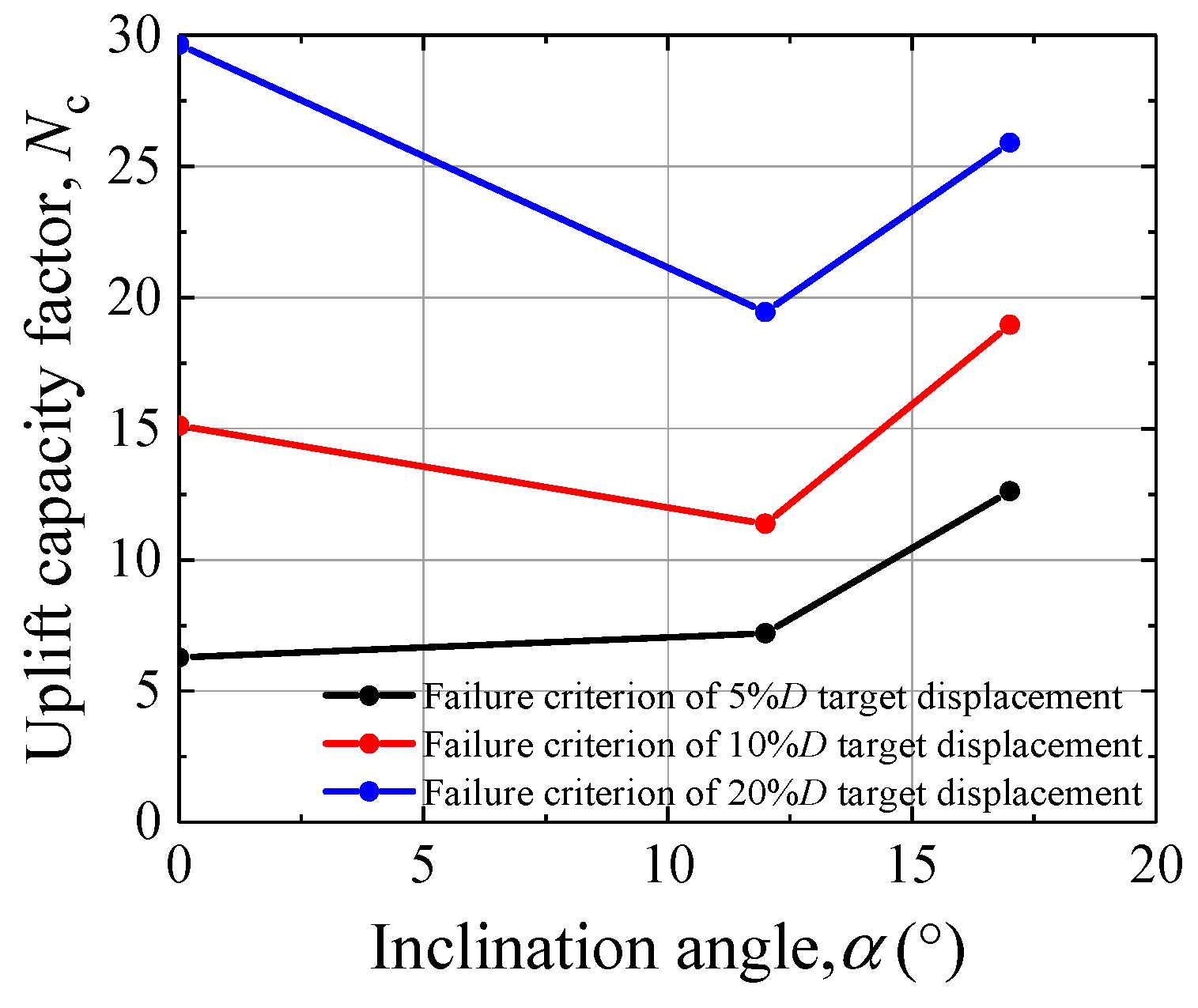 Buildings 14 00662 g008