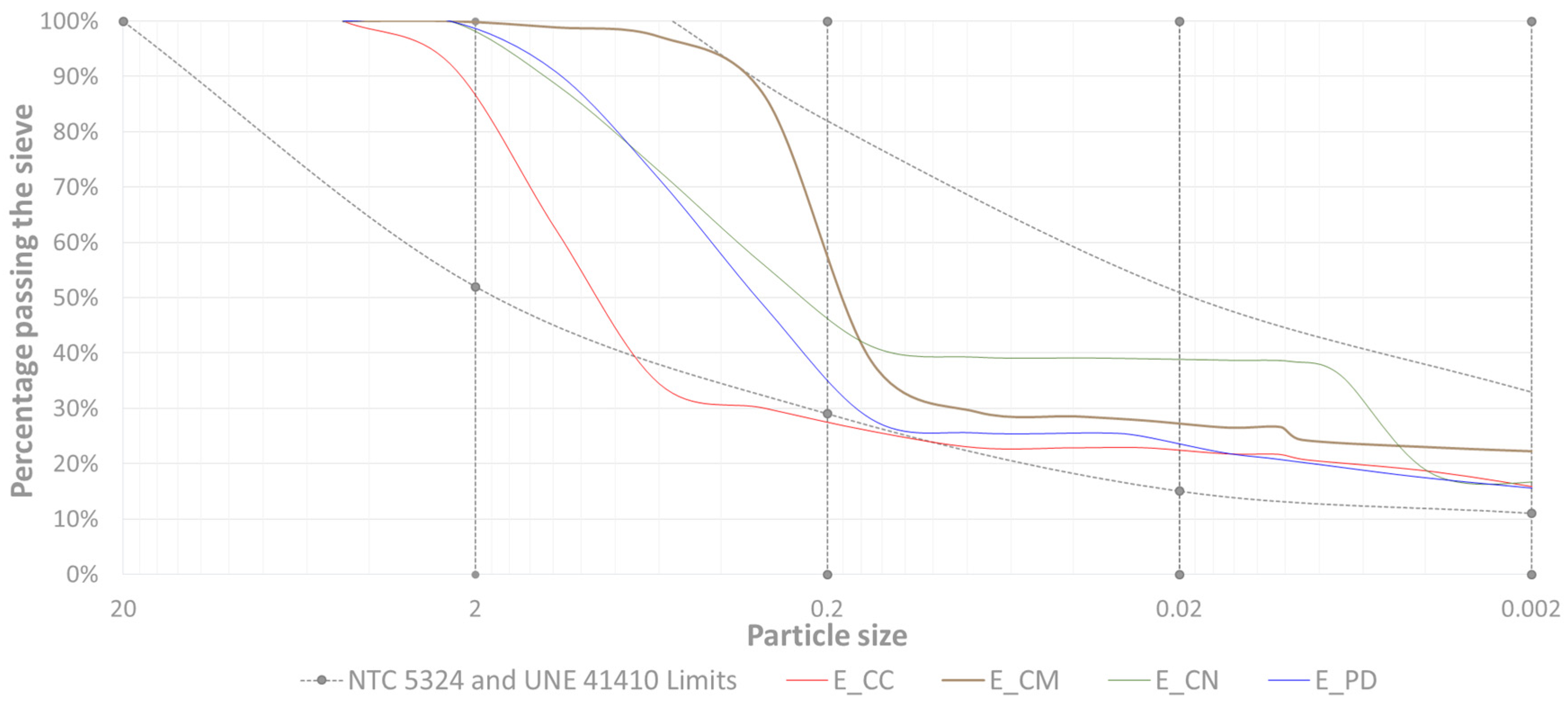 Buildings 14 00664 g006