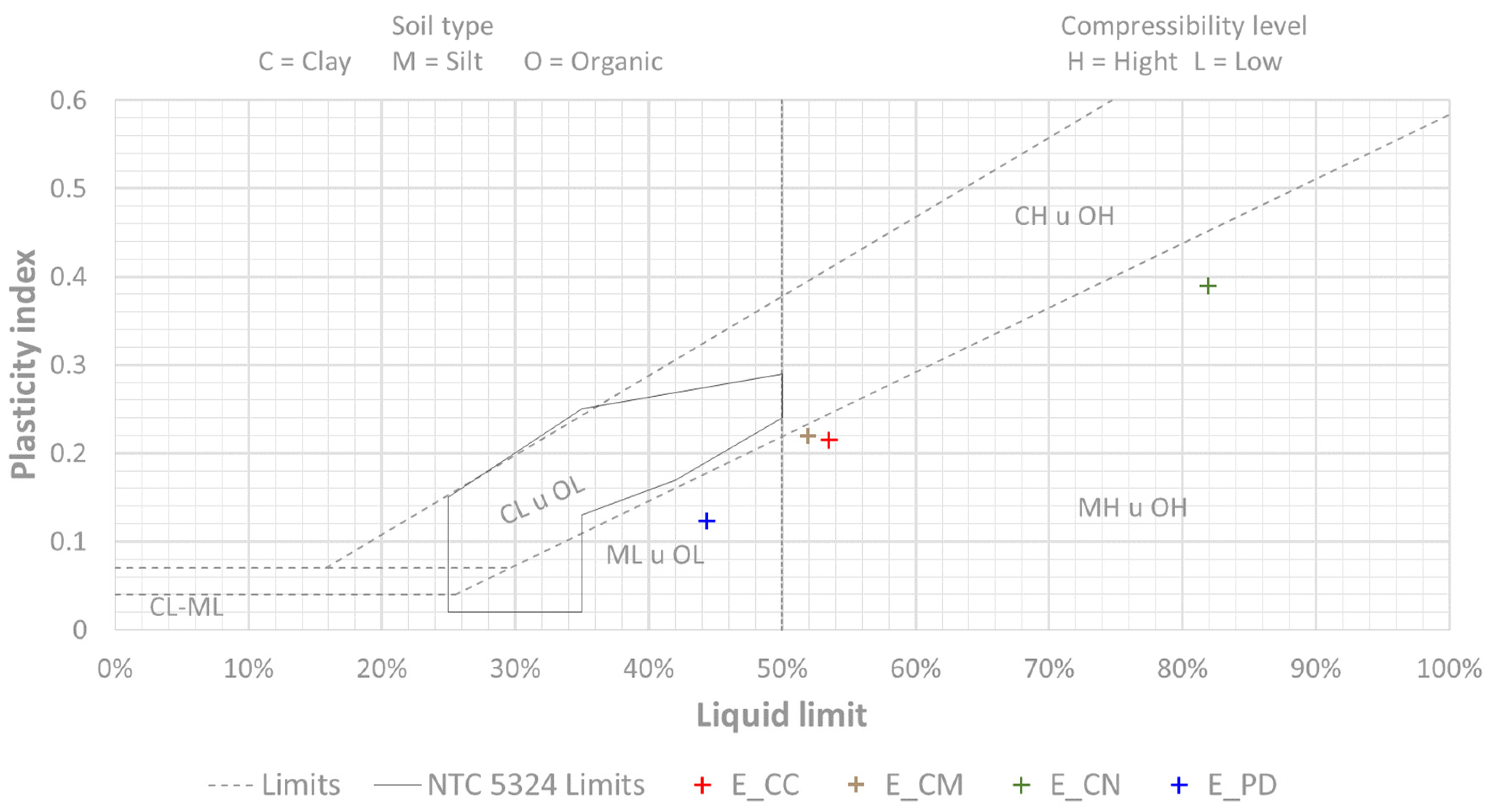 Buildings 14 00664 g007