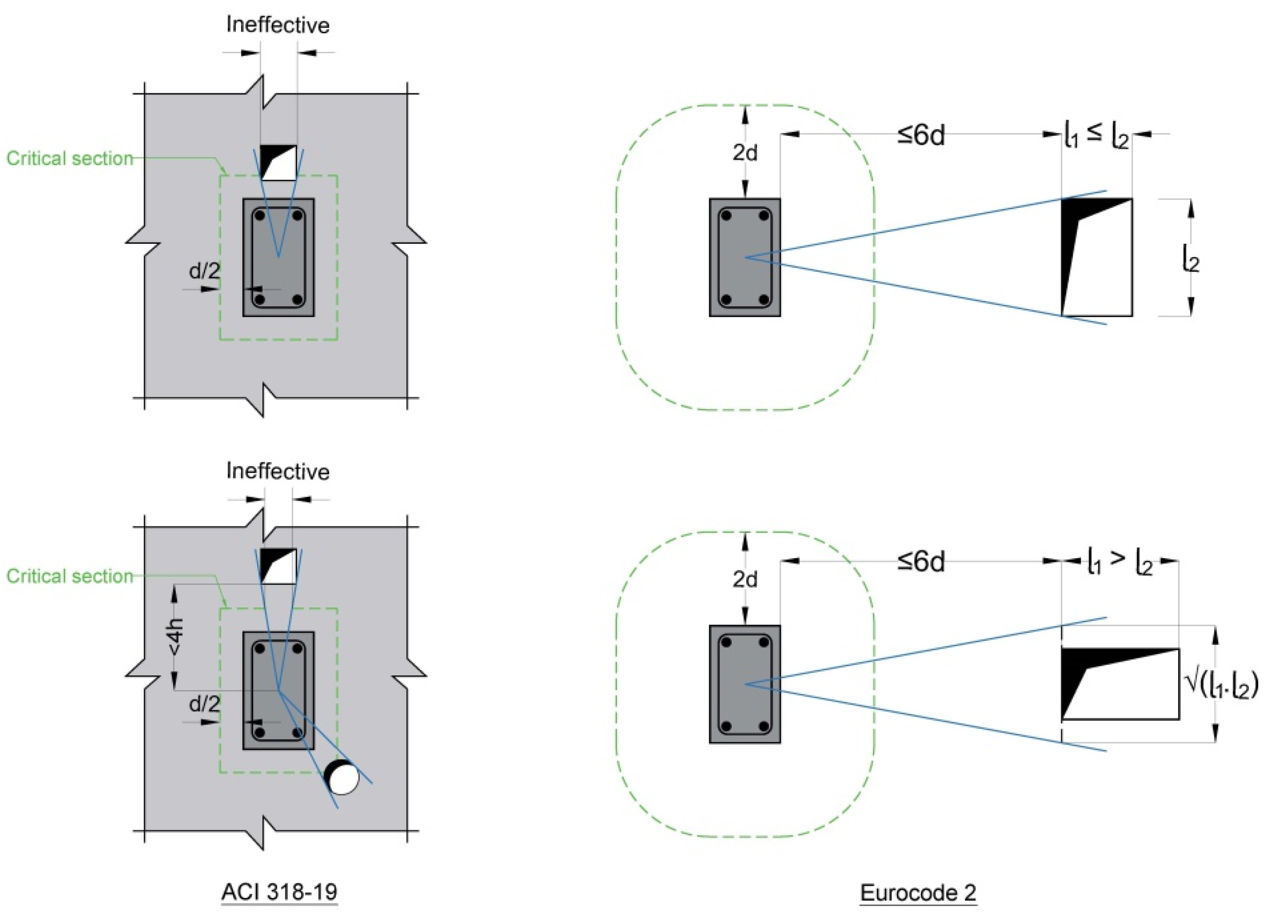 Buildings 14 00676 g008