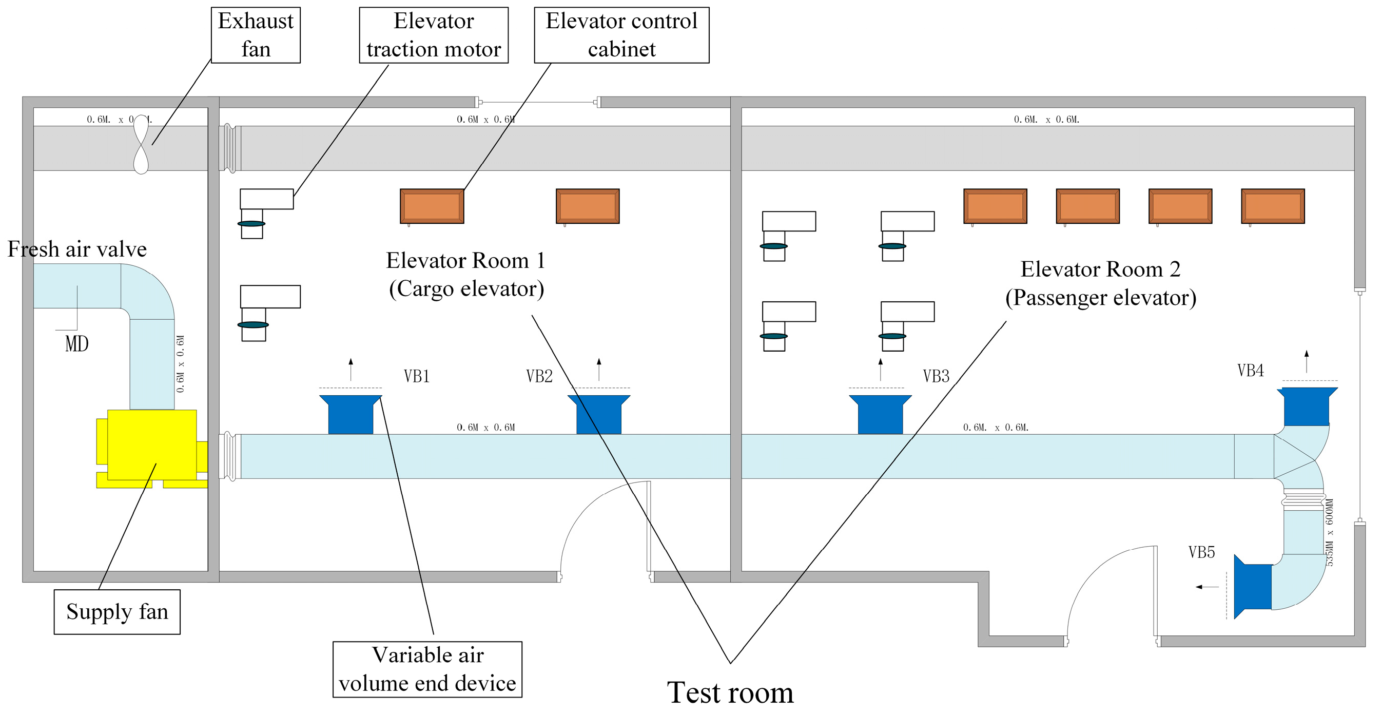 Buildings Free Full Text Optimization of Double Closed Loop