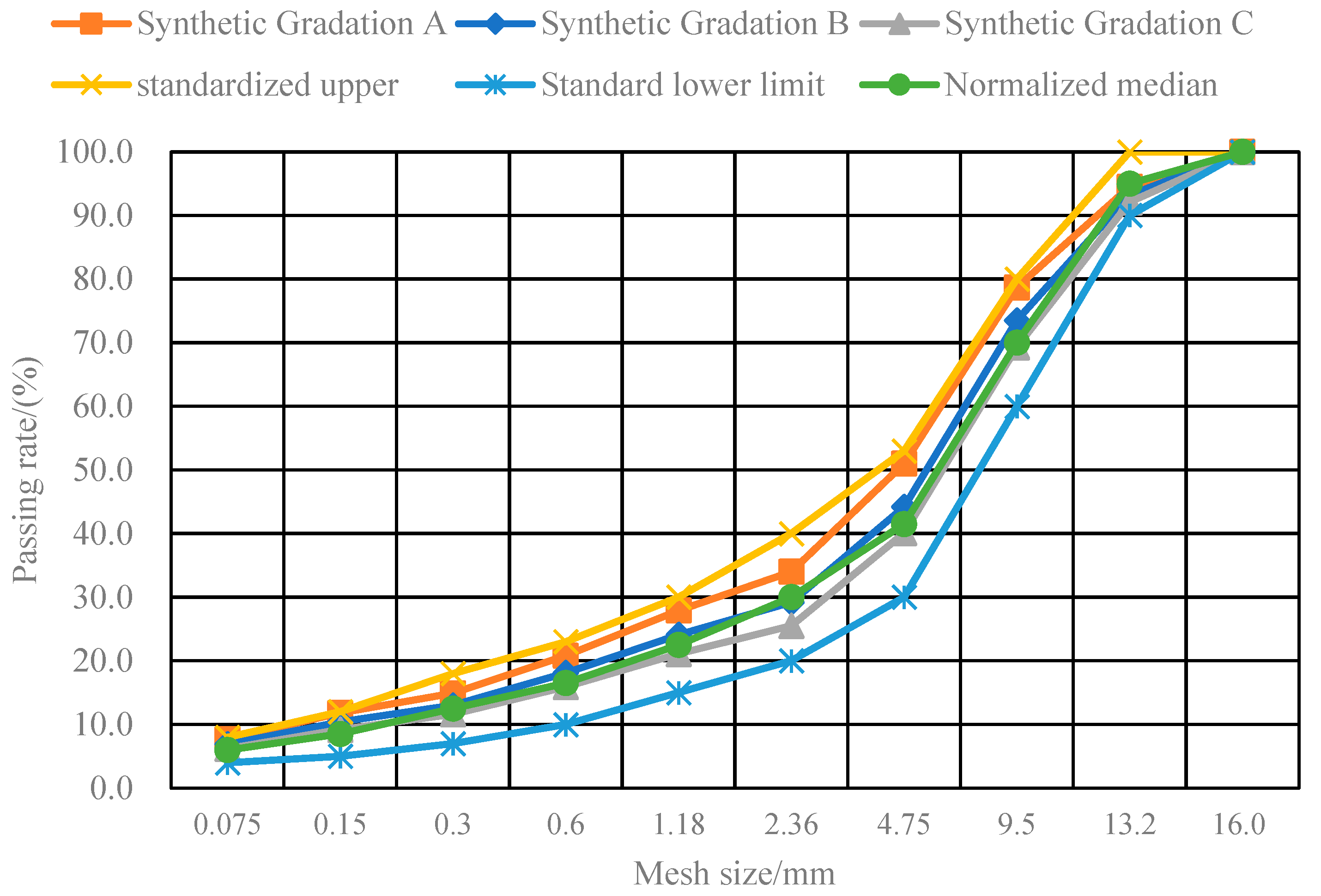 Buildings 14 00679 g006