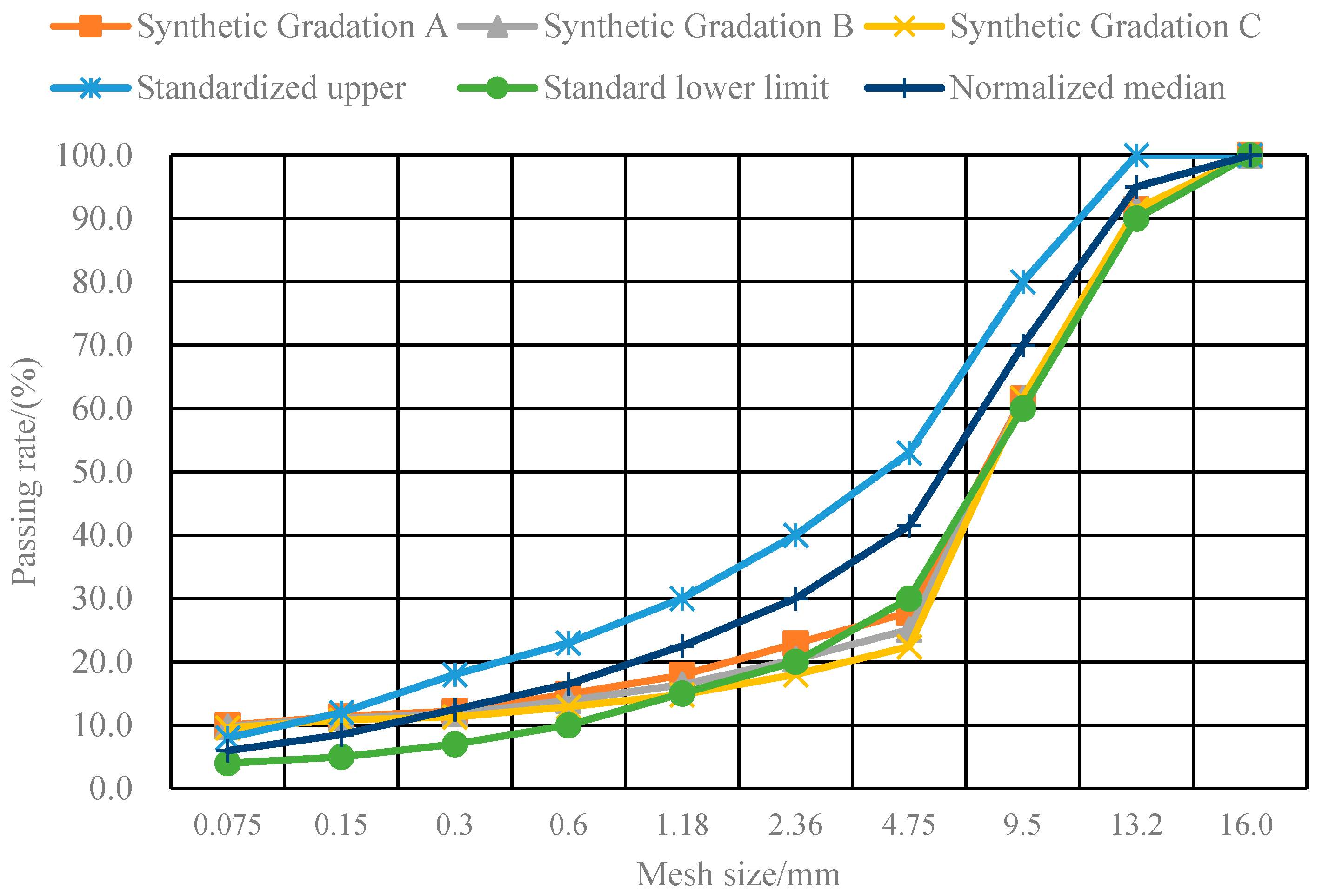 Buildings 14 00679 g007