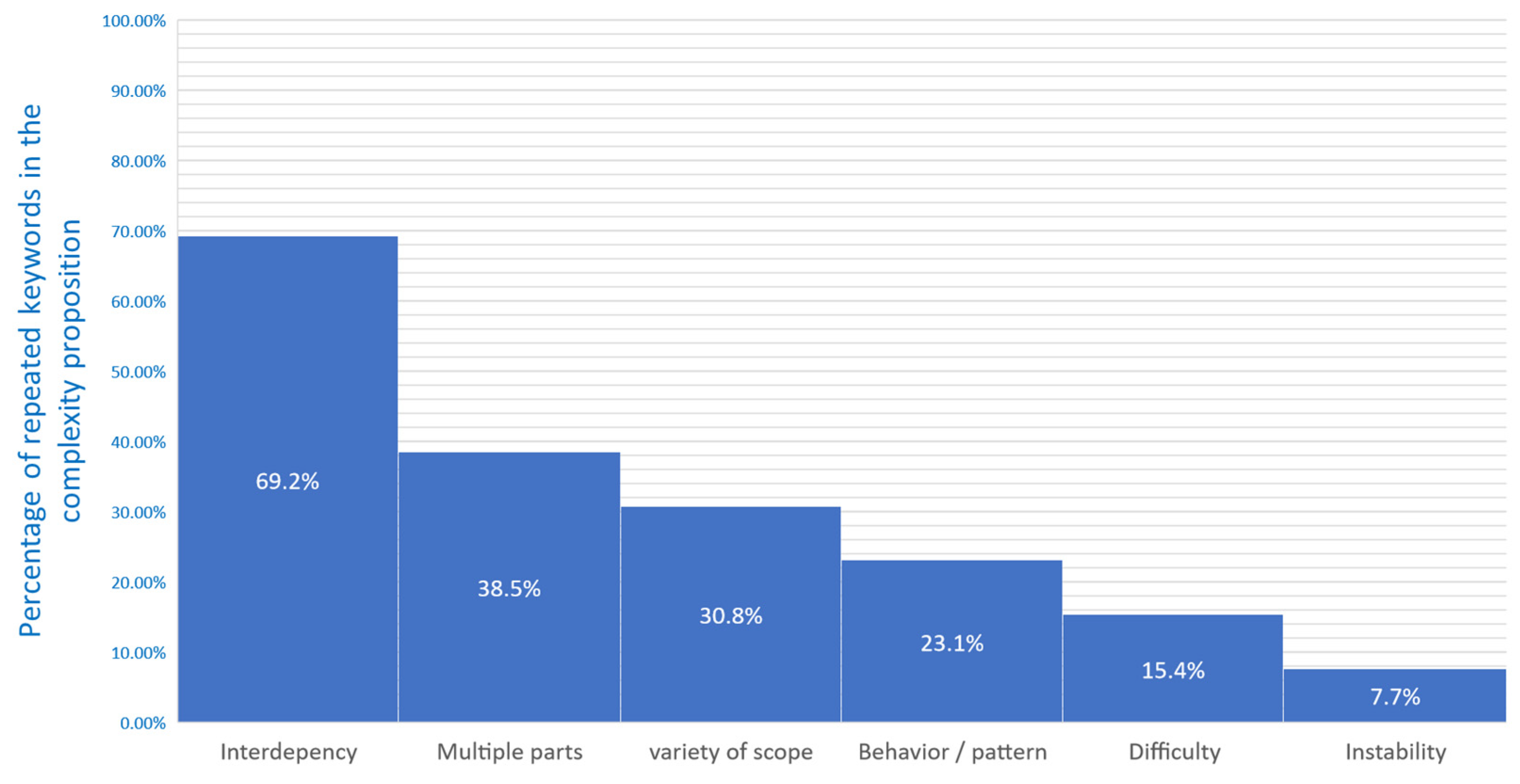 Buildings 14 00680 g003 Buildings 14 00680 g003