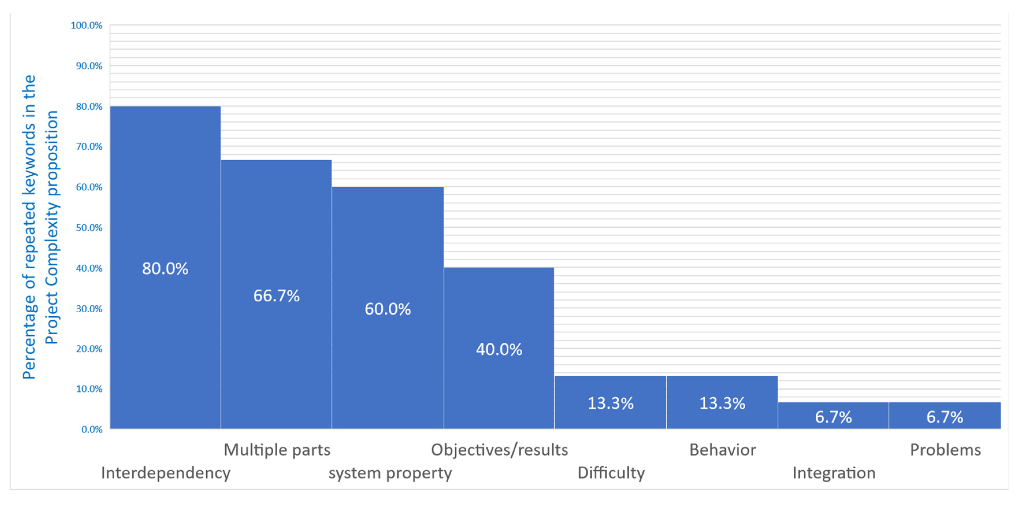 Buildings 14 00680 g005 Buildings 14 00680 g005