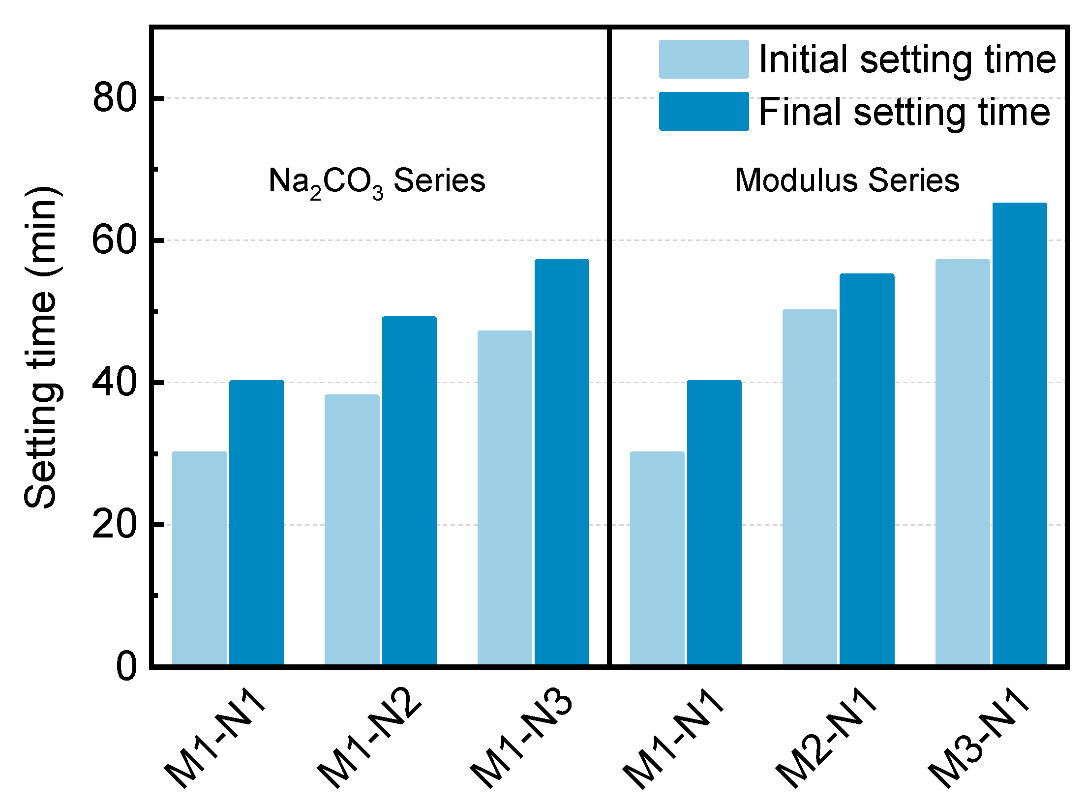 Buildings 14 00681 g006