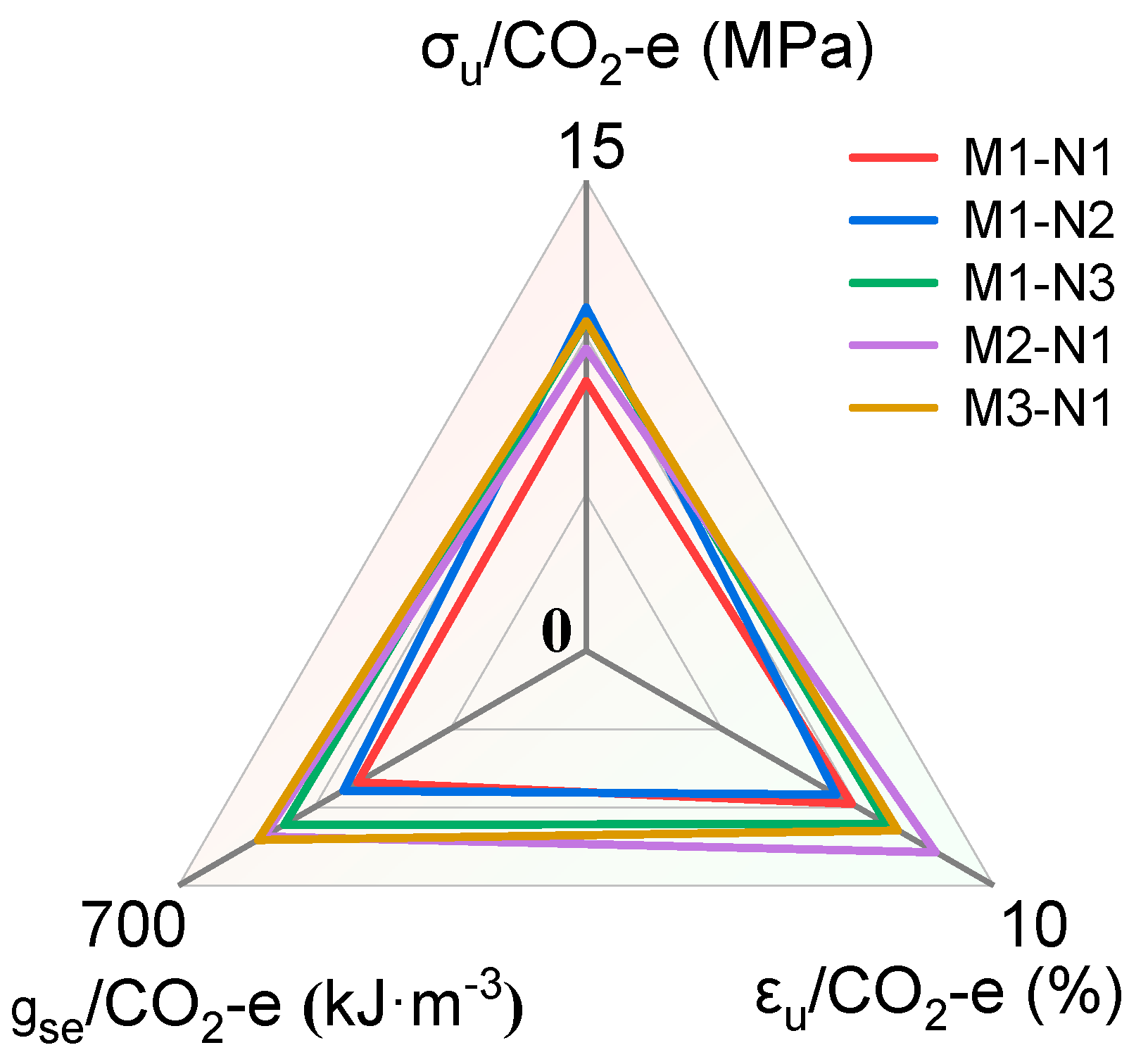 Buildings 14 00681 g020
