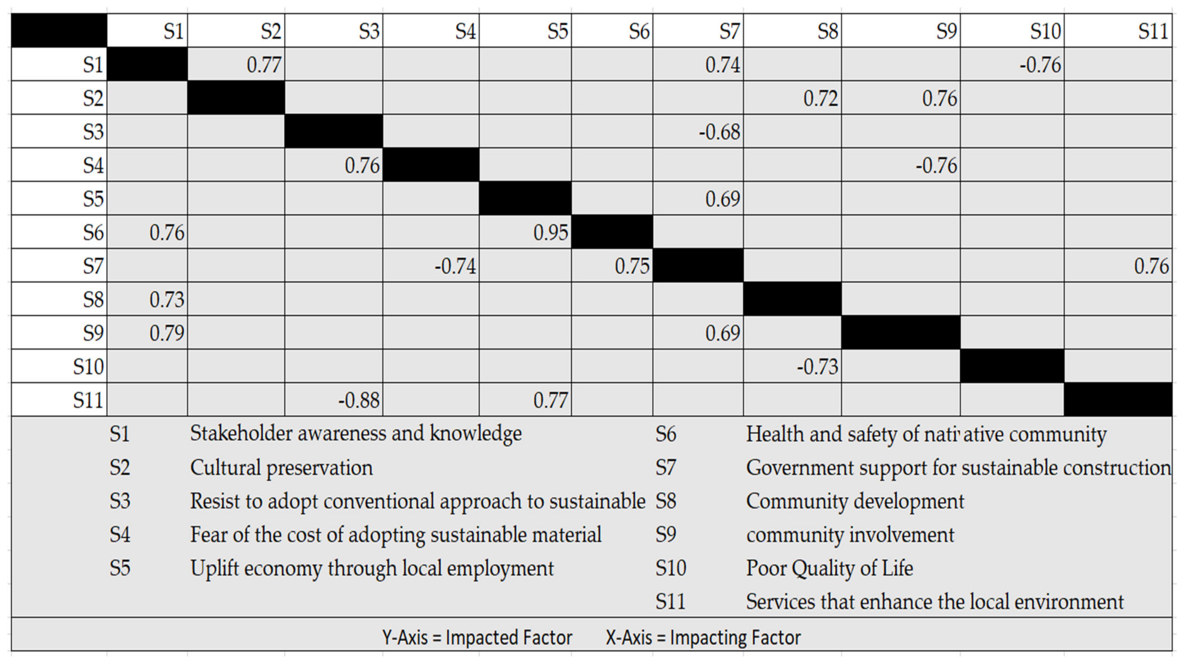 Buildings 14 00682 g005