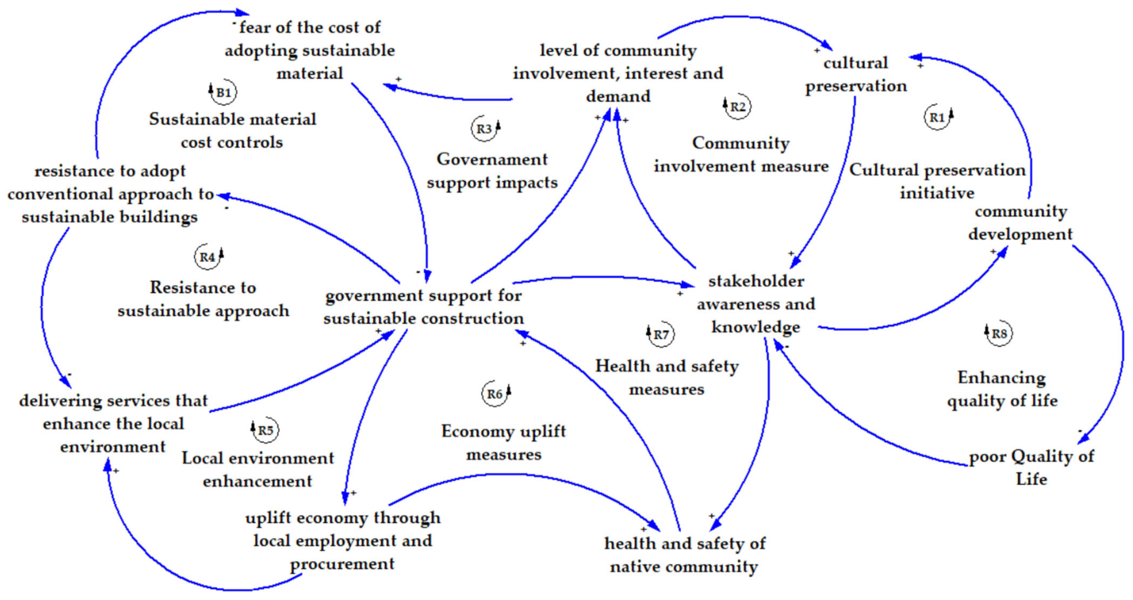 Buildings 14 00682 g006