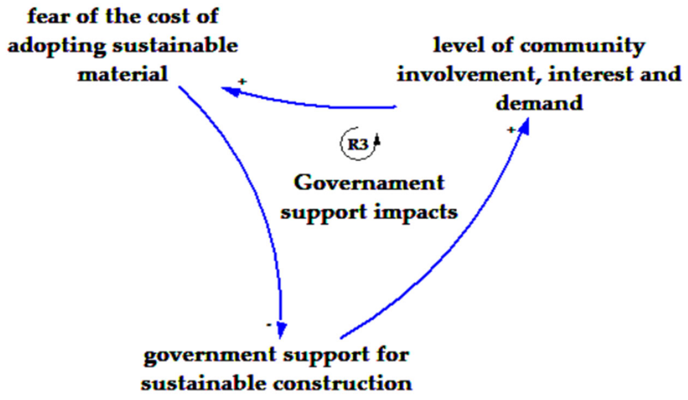 Buildings 14 00682 g010