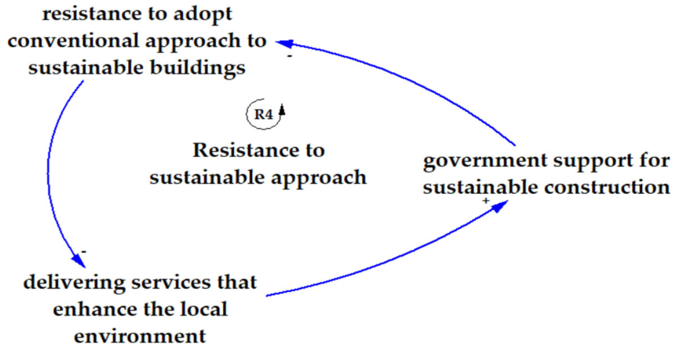 Buildings 14 00682 g011