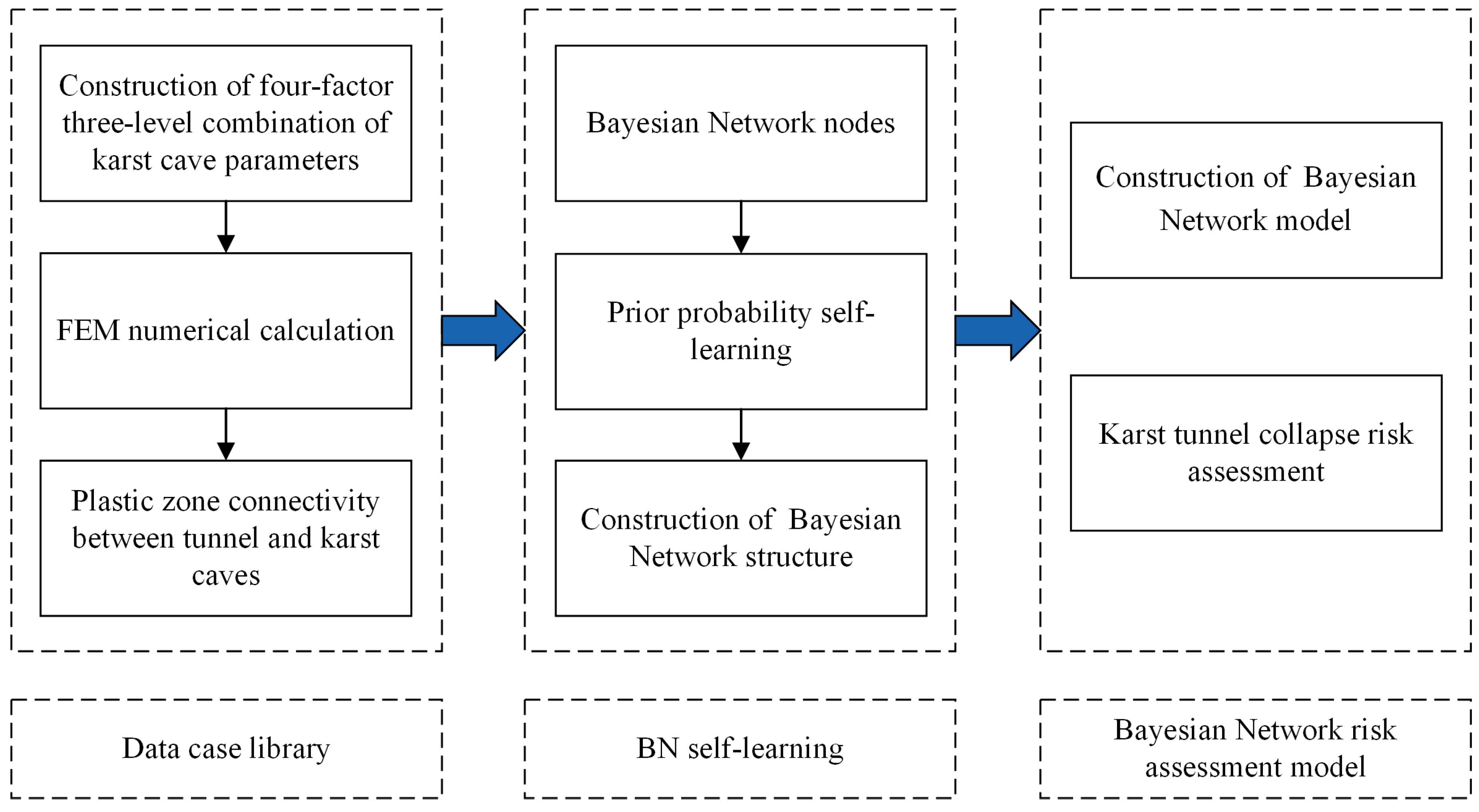 Buildings 14 00685 g002