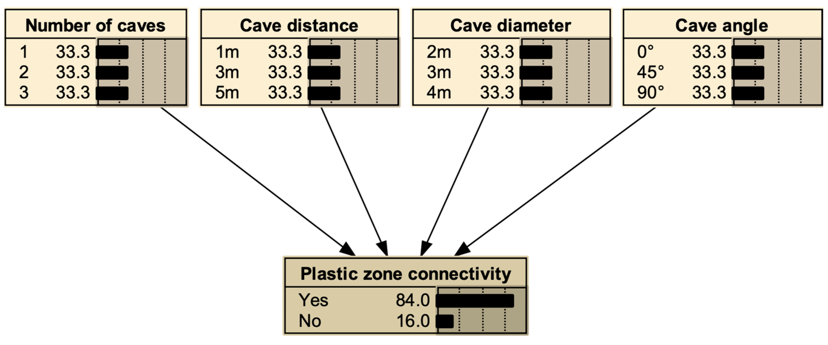 Buildings 14 00685 g006