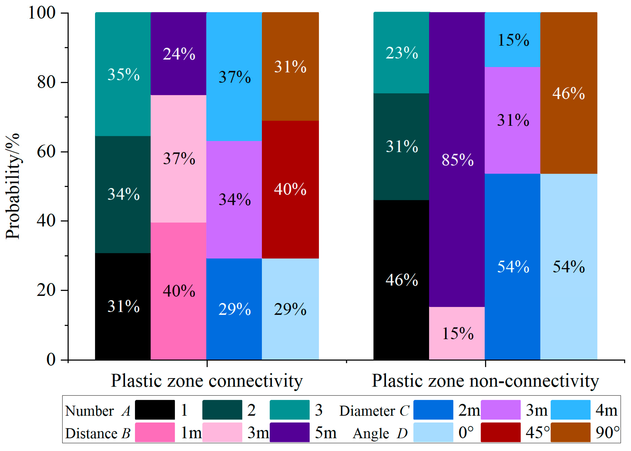 Buildings 14 00685 g009