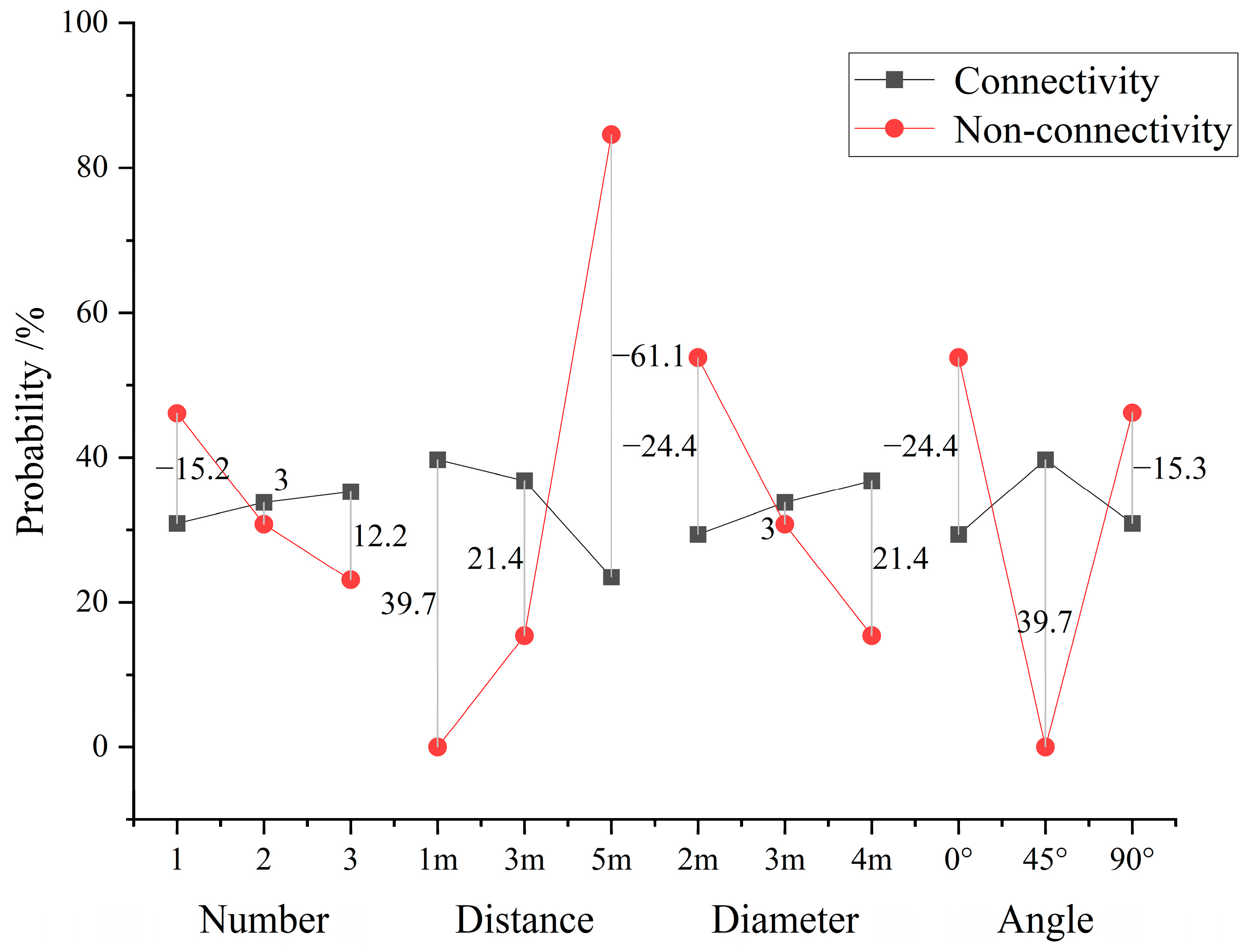 Buildings 14 00685 g010