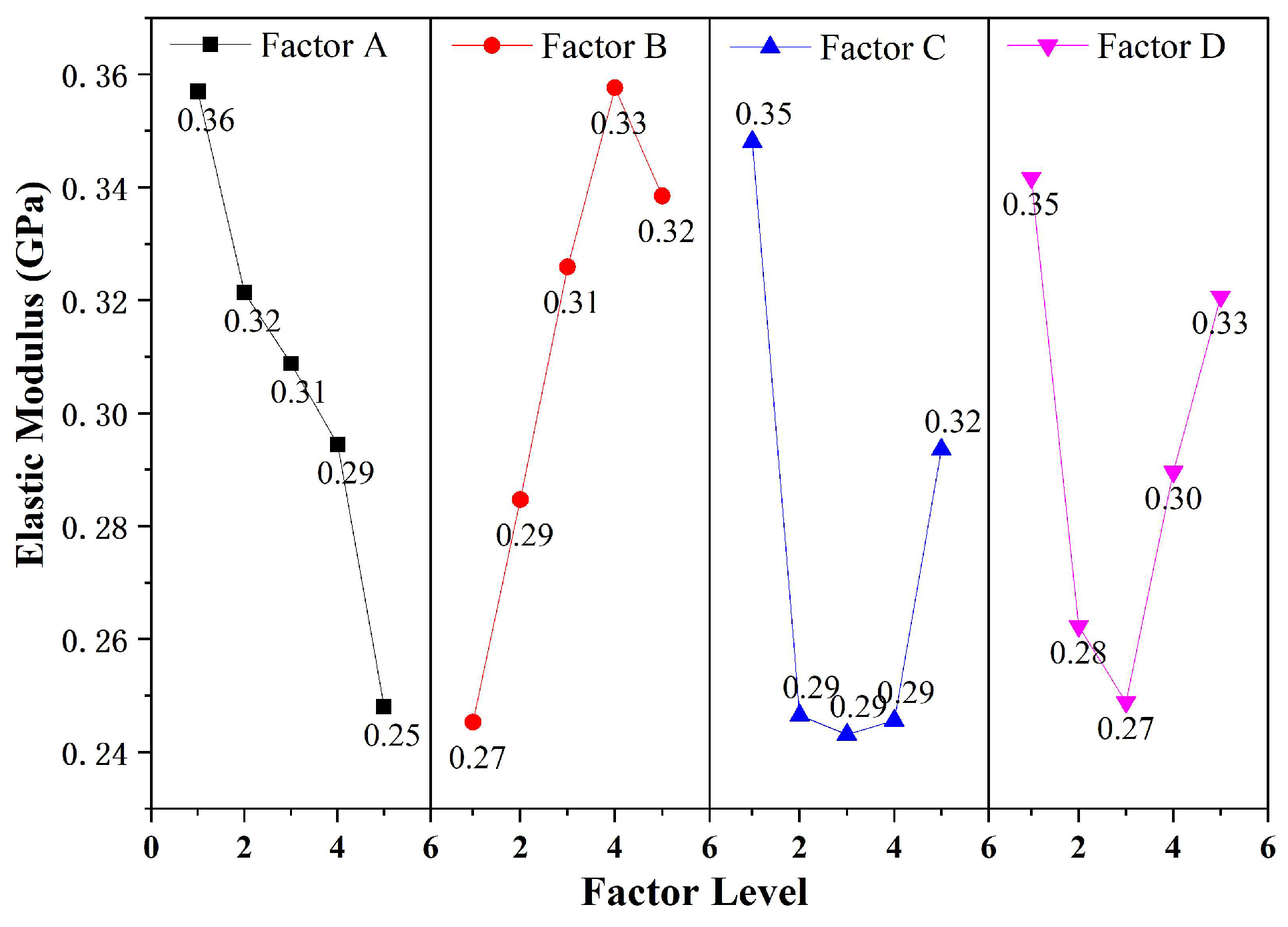 Buildings 14 00686 g006