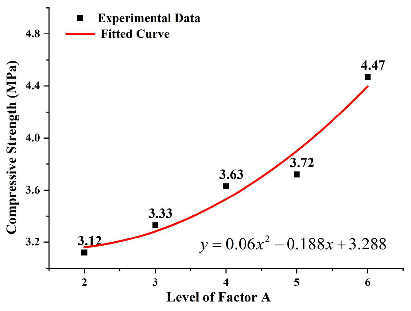 Buildings 14 00686 g012