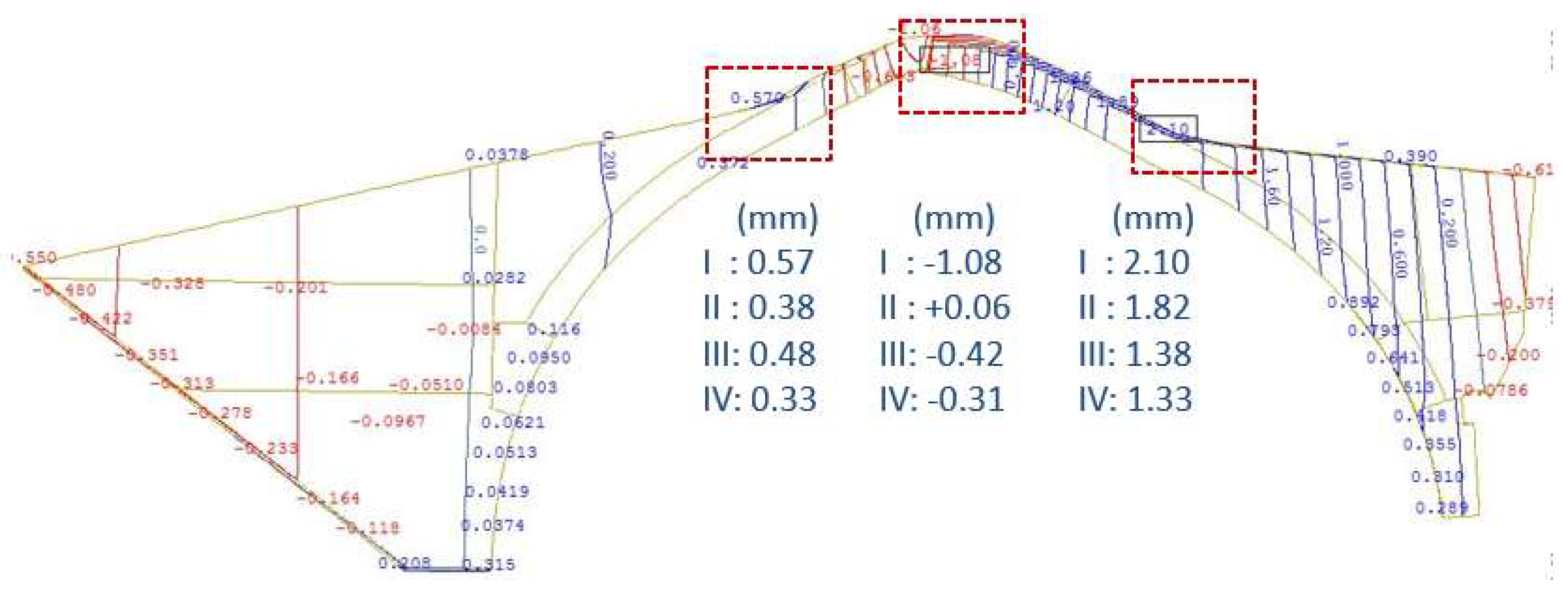 Buildings 14 00690 g027