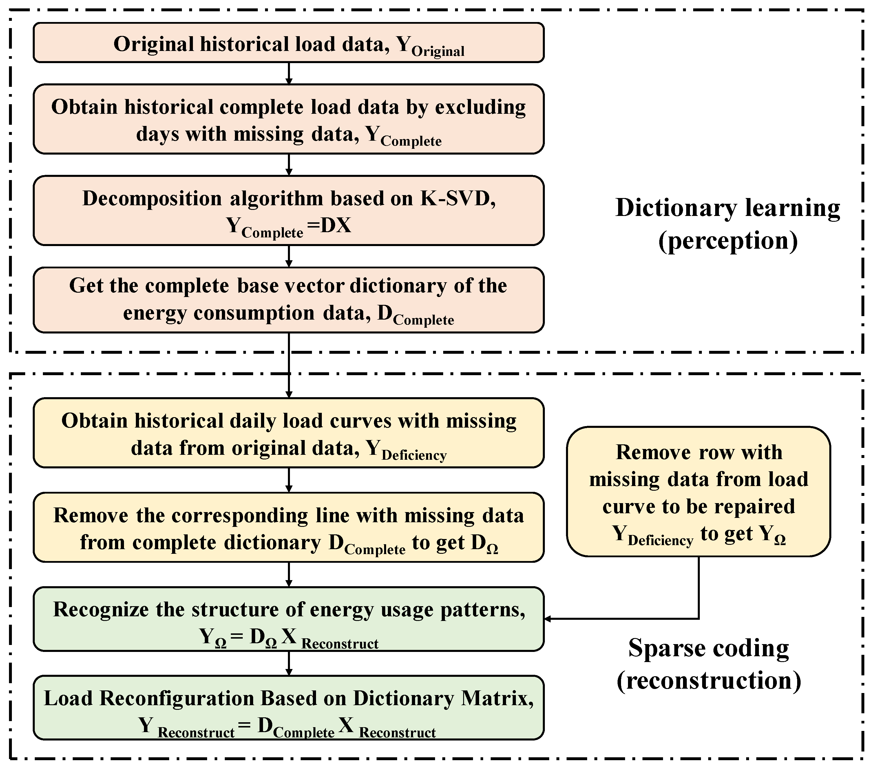 Buildings 14 00696 g001