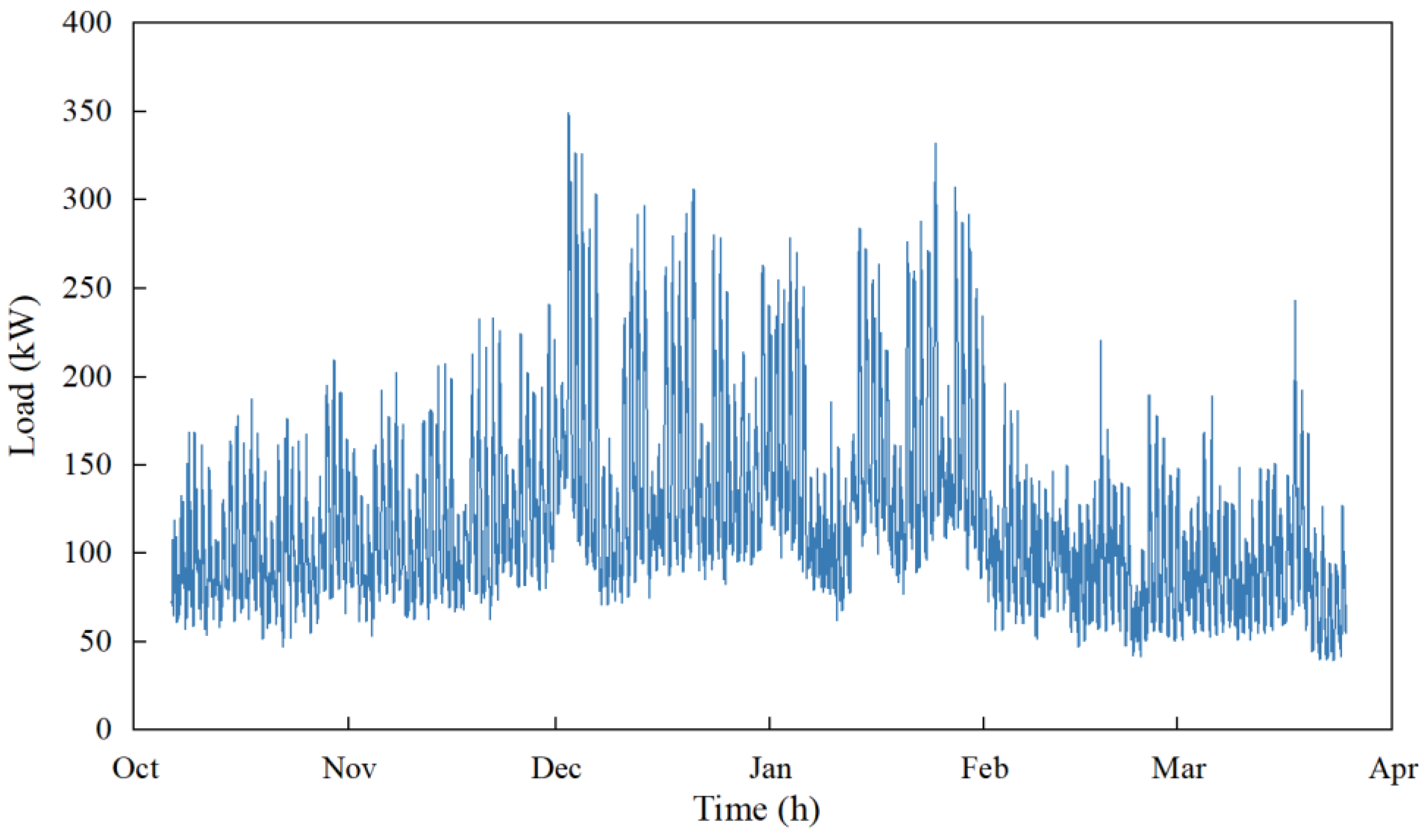 Buildings 14 00696 g002