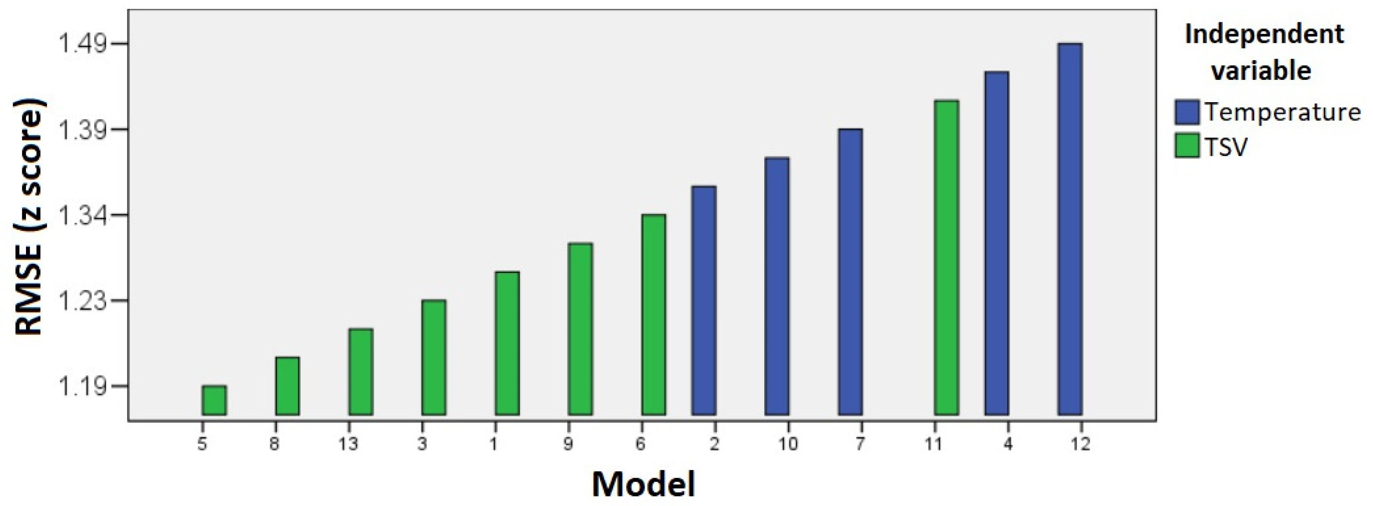 Buildings 14 00698 g002