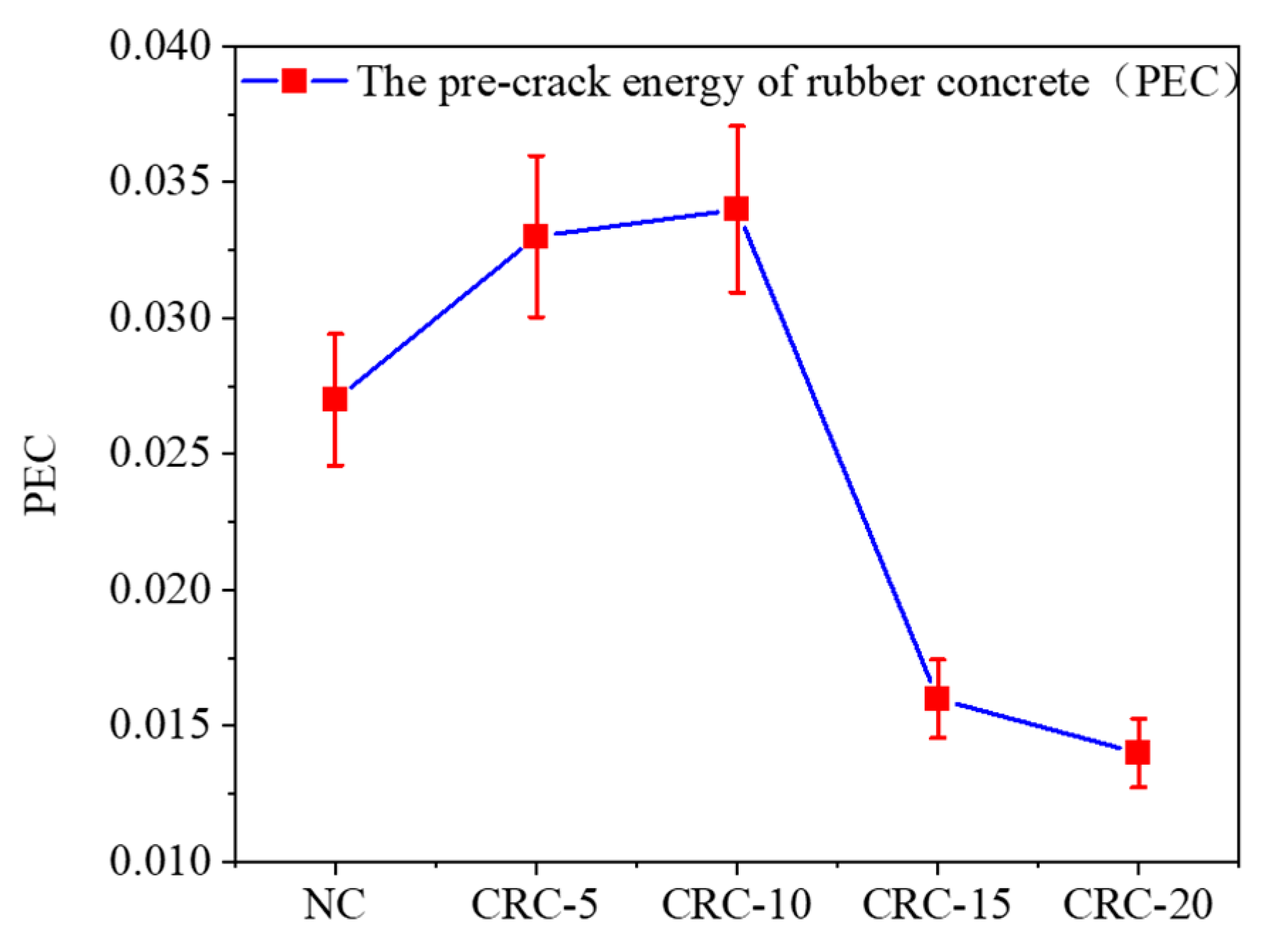 Buildings 14 00705 g004