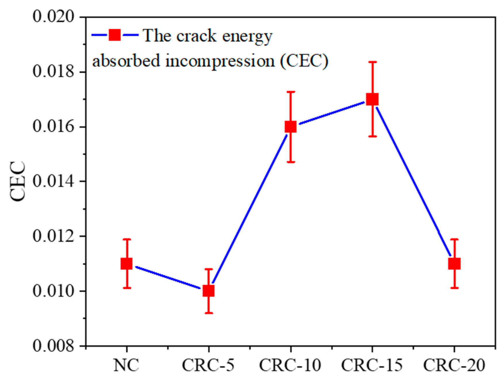 Buildings 14 00705 g005