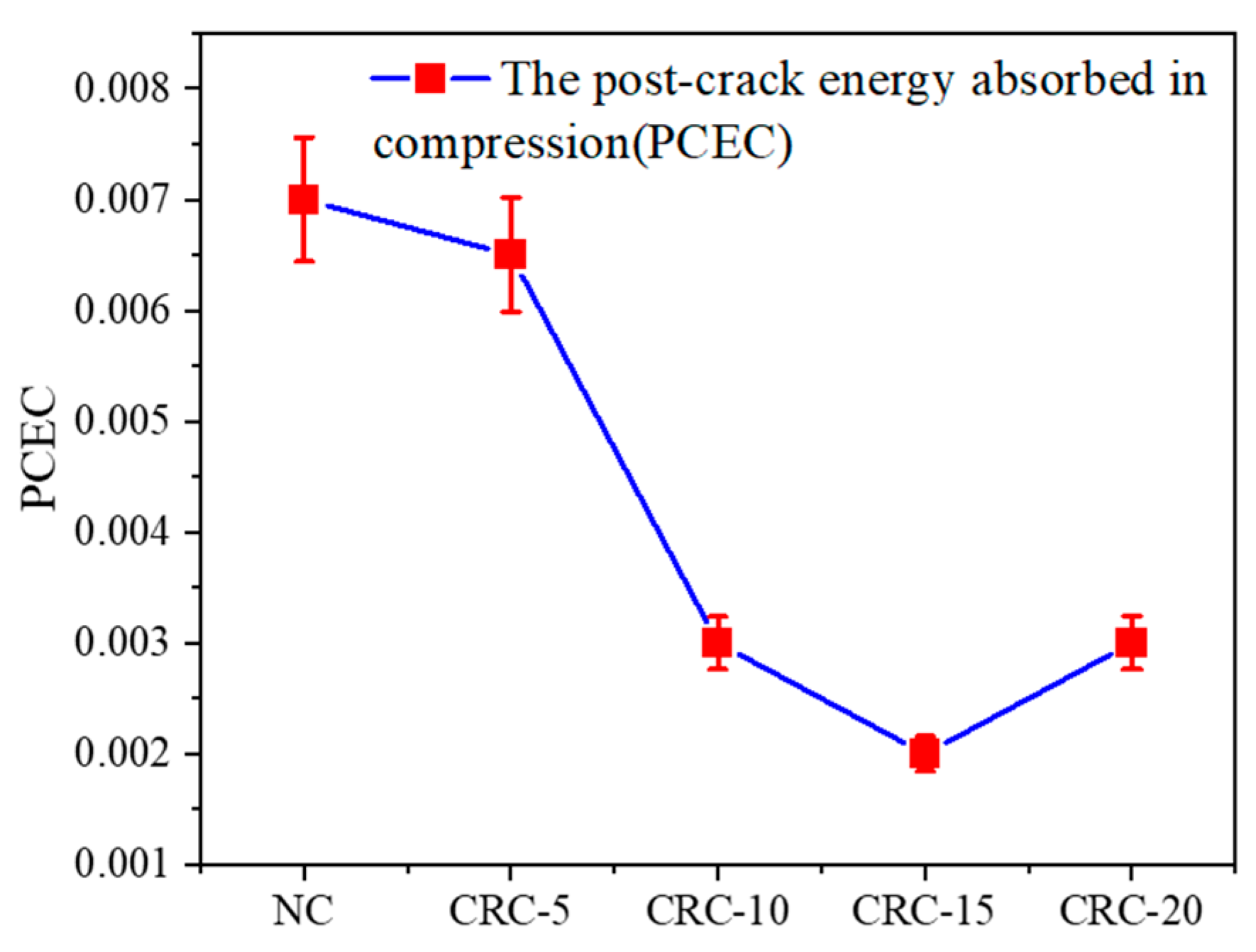 Buildings 14 00705 g006