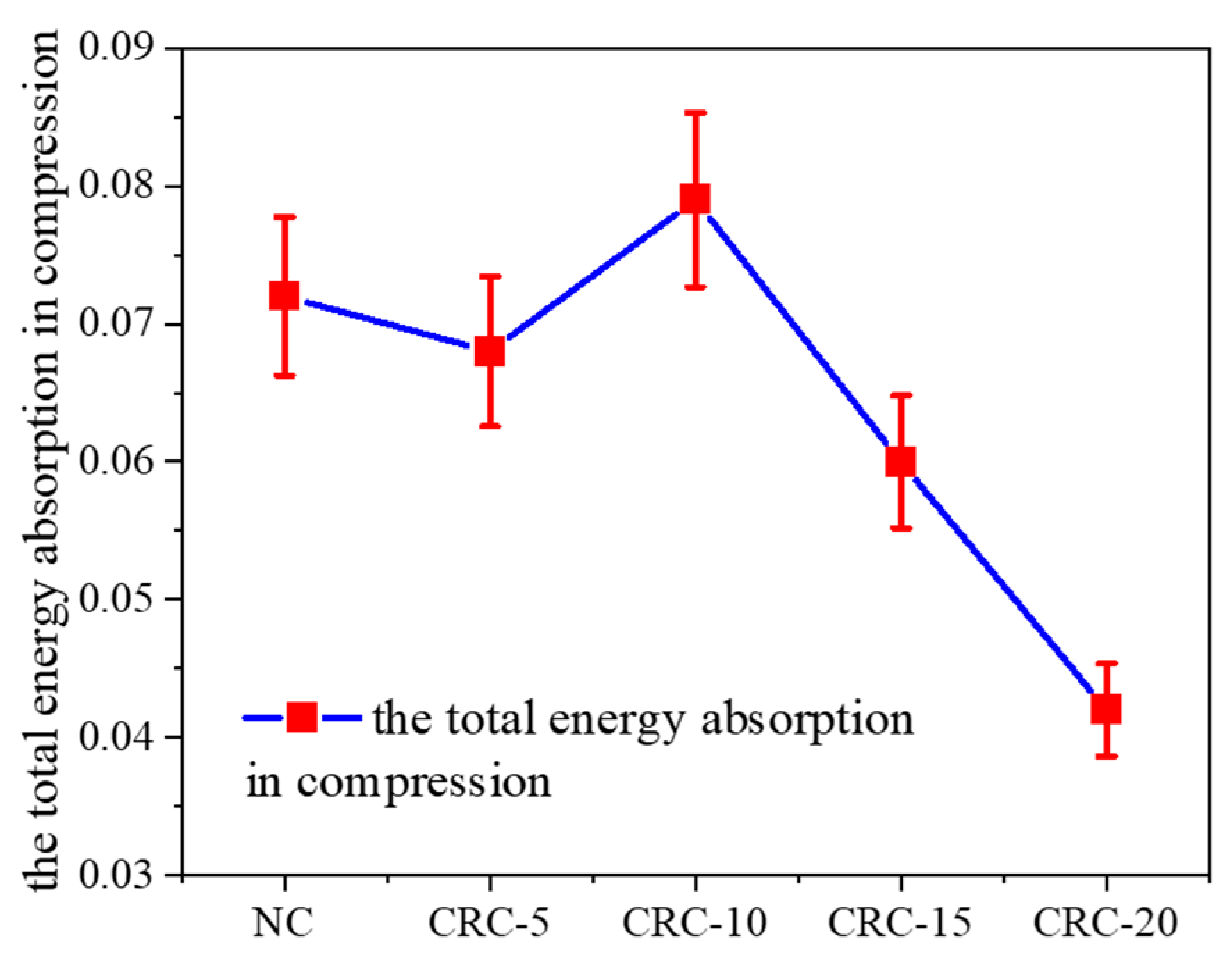 Buildings 14 00705 g007