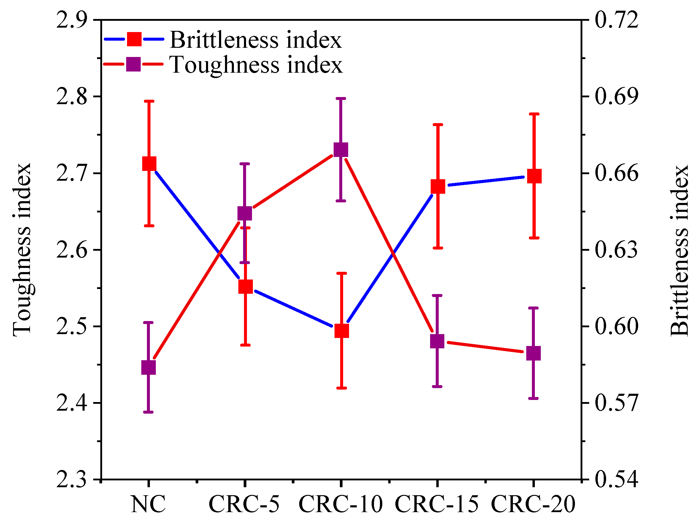 Buildings 14 00705 g014