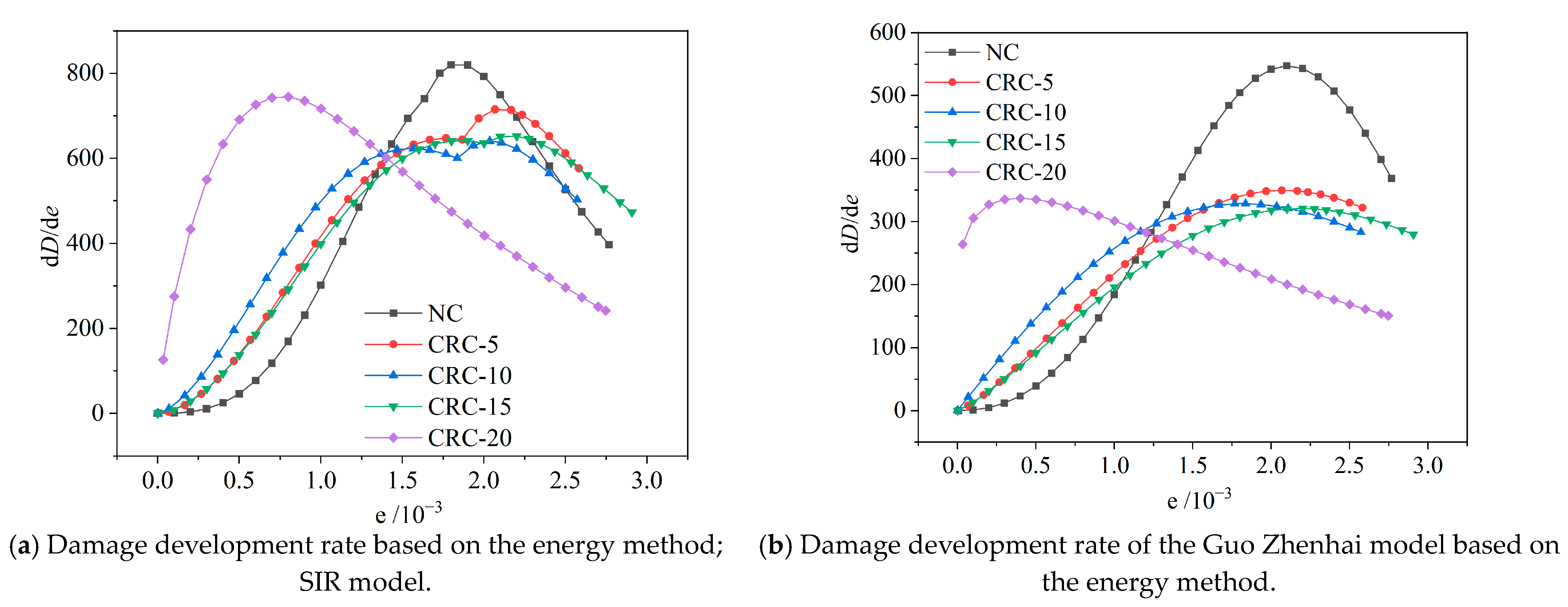 Buildings 14 00705 g018
