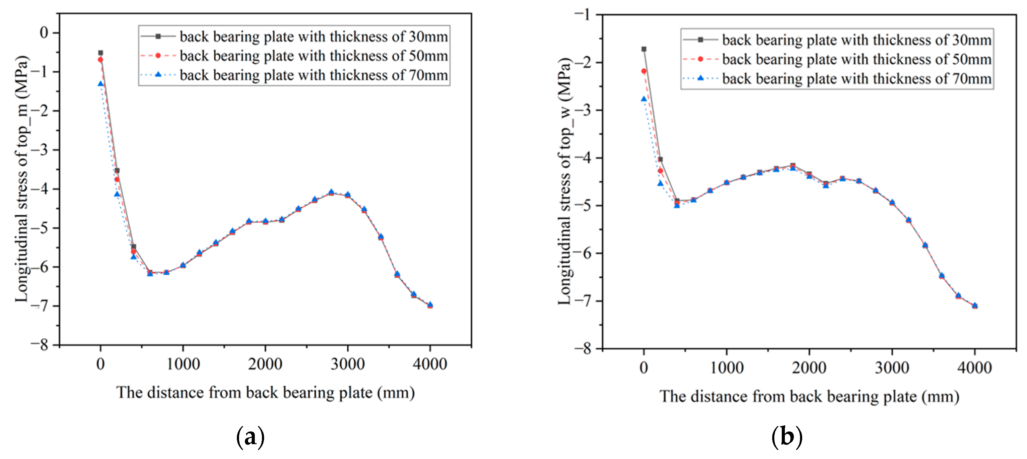 Buildings 14 00708 g009