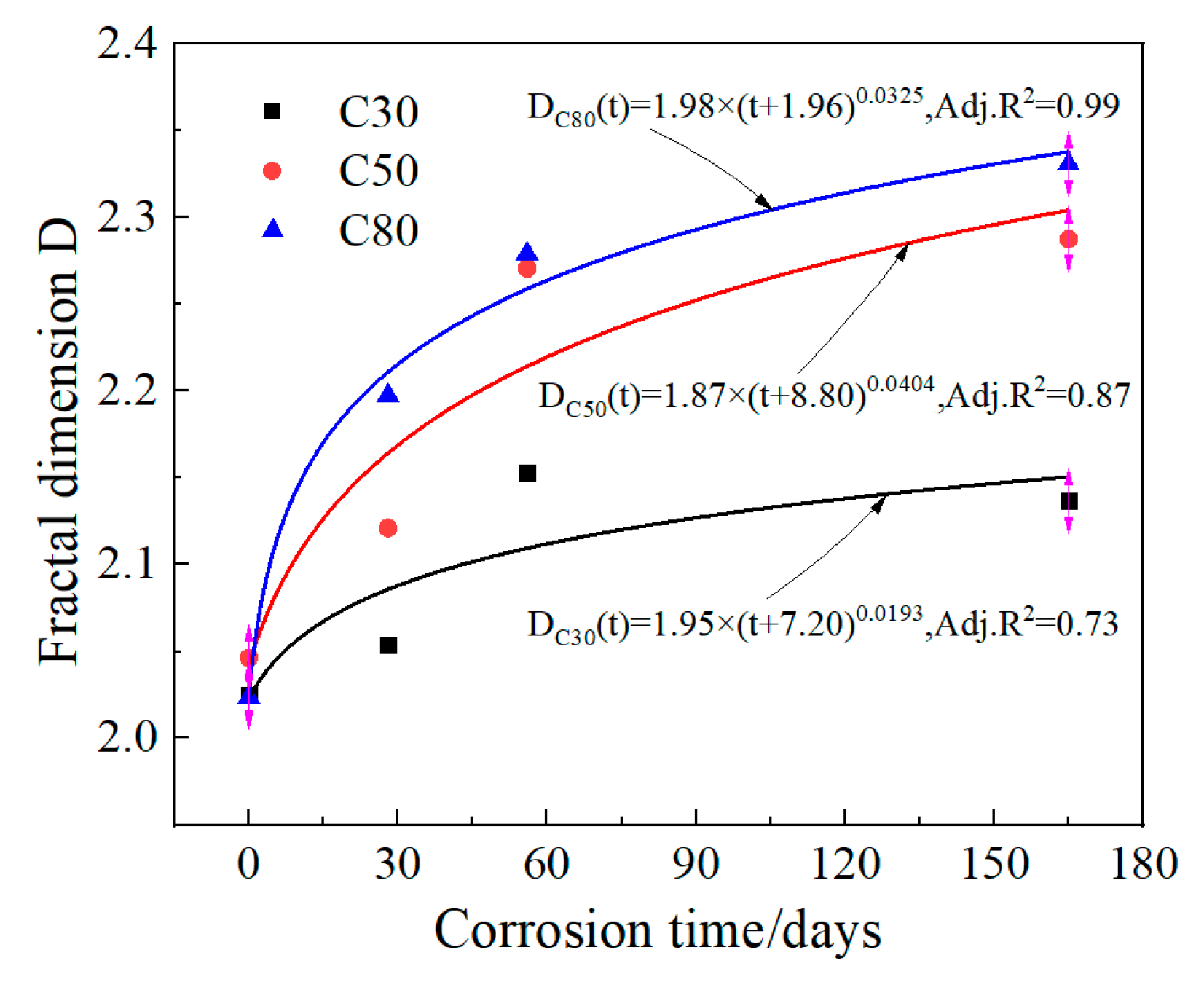 Buildings 14 00713 g012