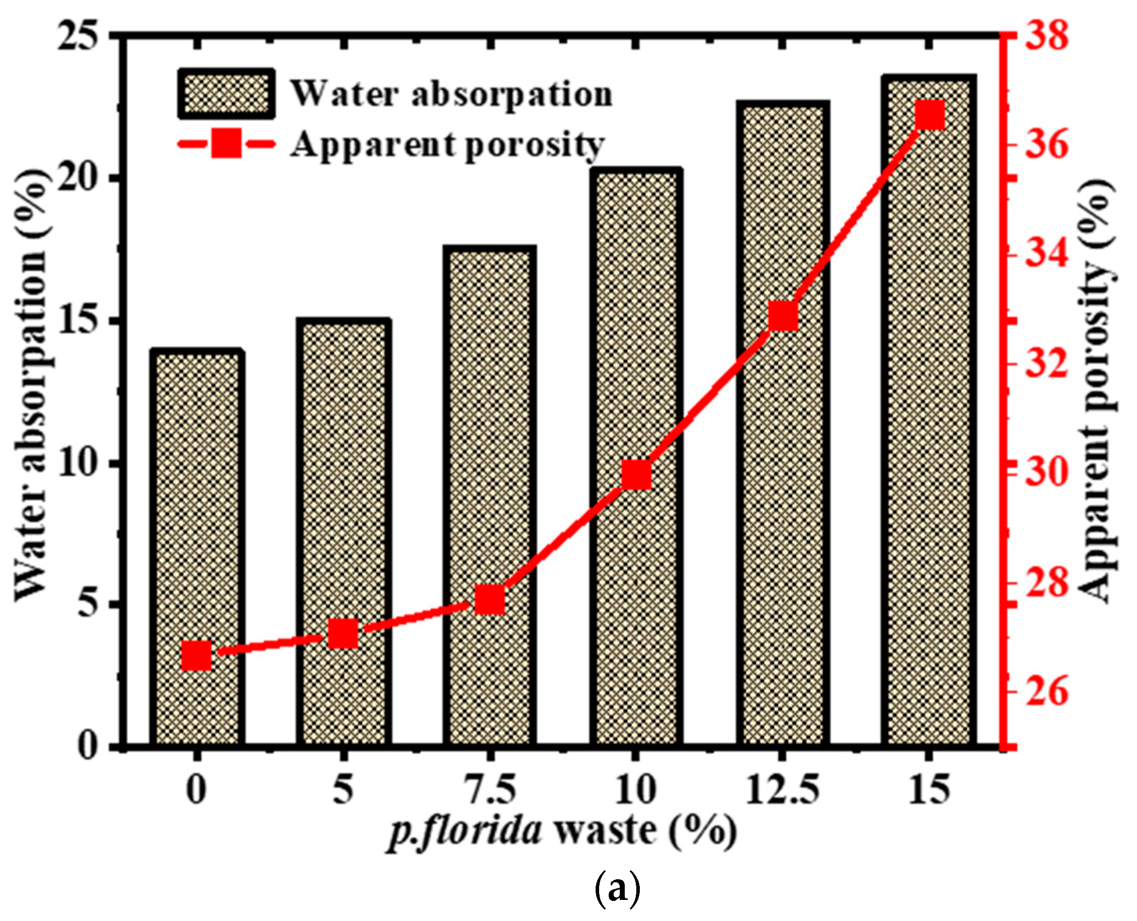Buildings 14 00736 g013a