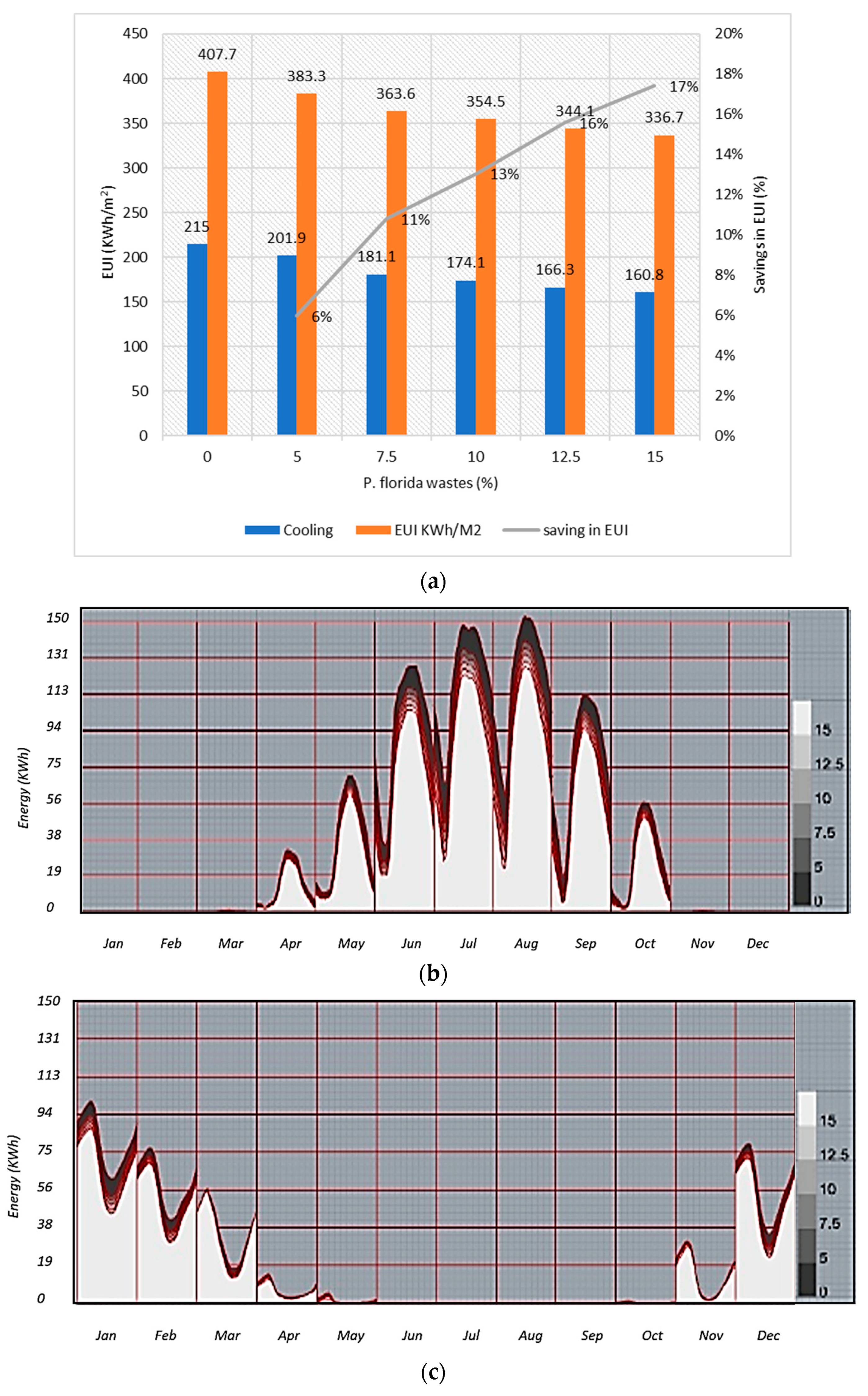 Buildings 14 00736 g016