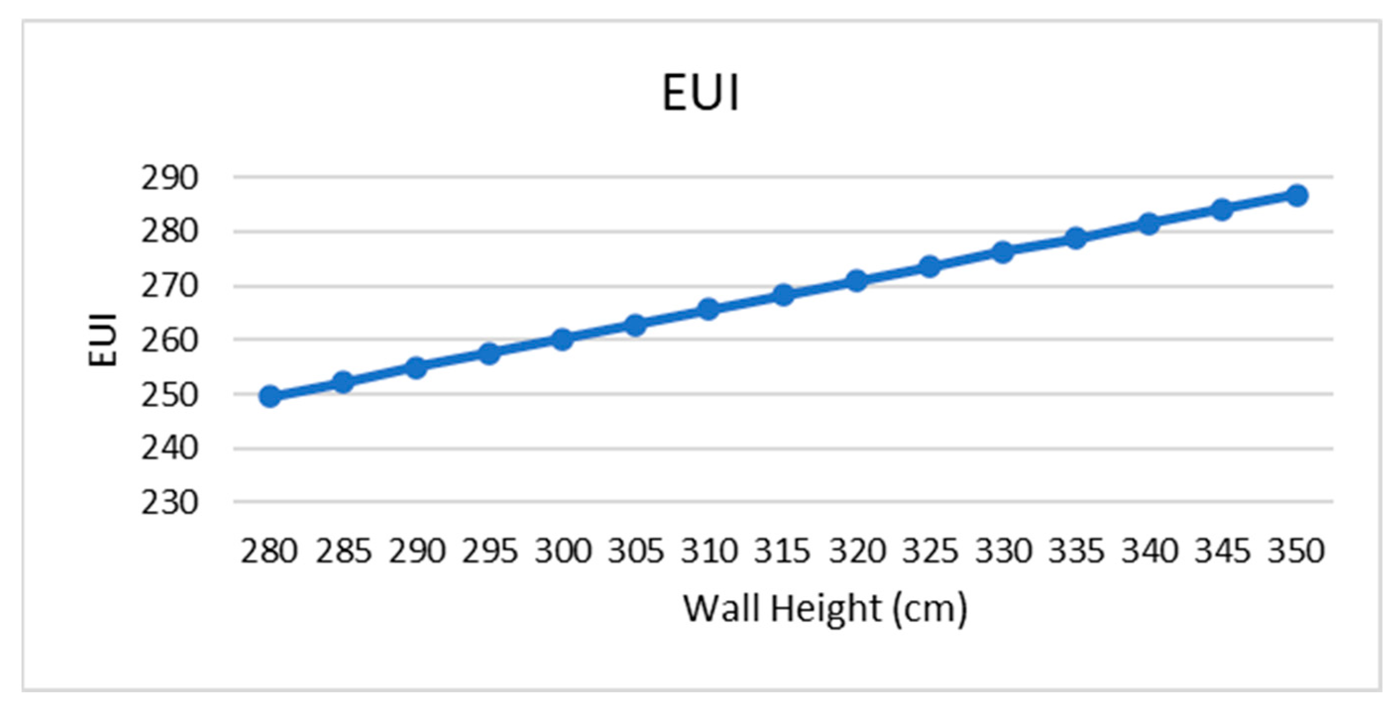 Buildings 14 00736 g021