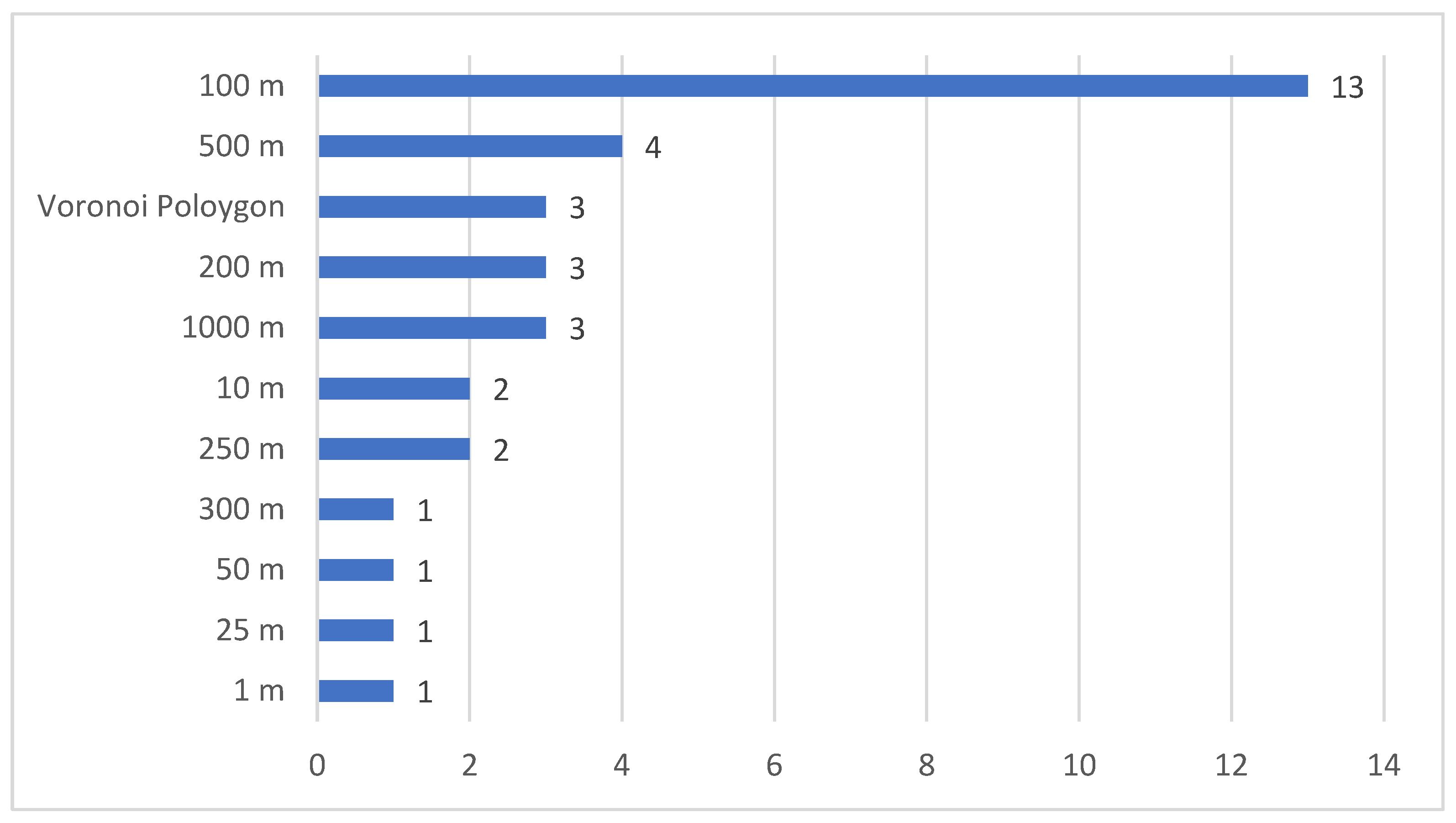 Buildings 14 00737 g004