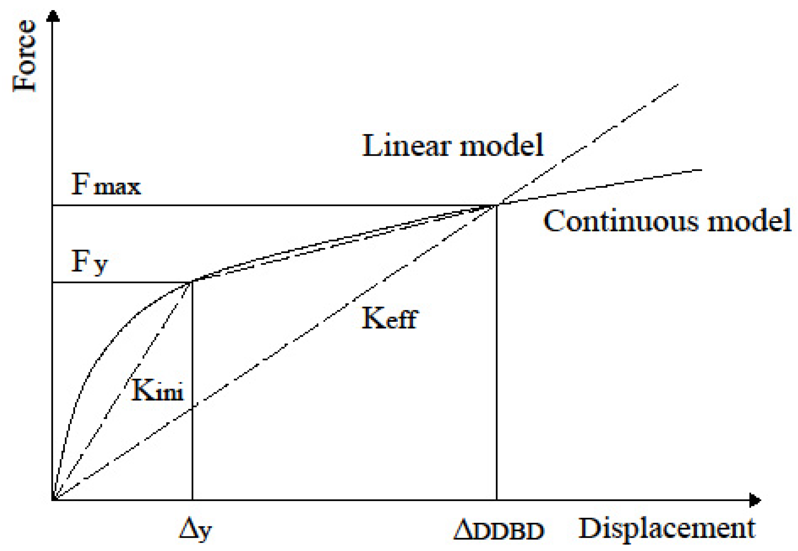 Buildings 14 00738 g003