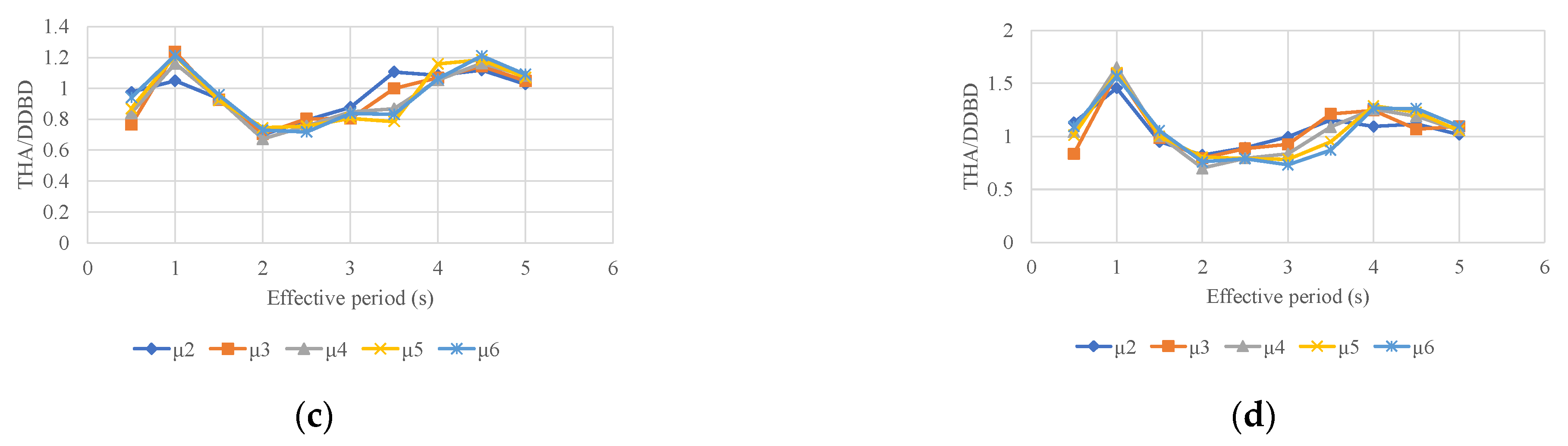 Buildings 14 00738 g004b