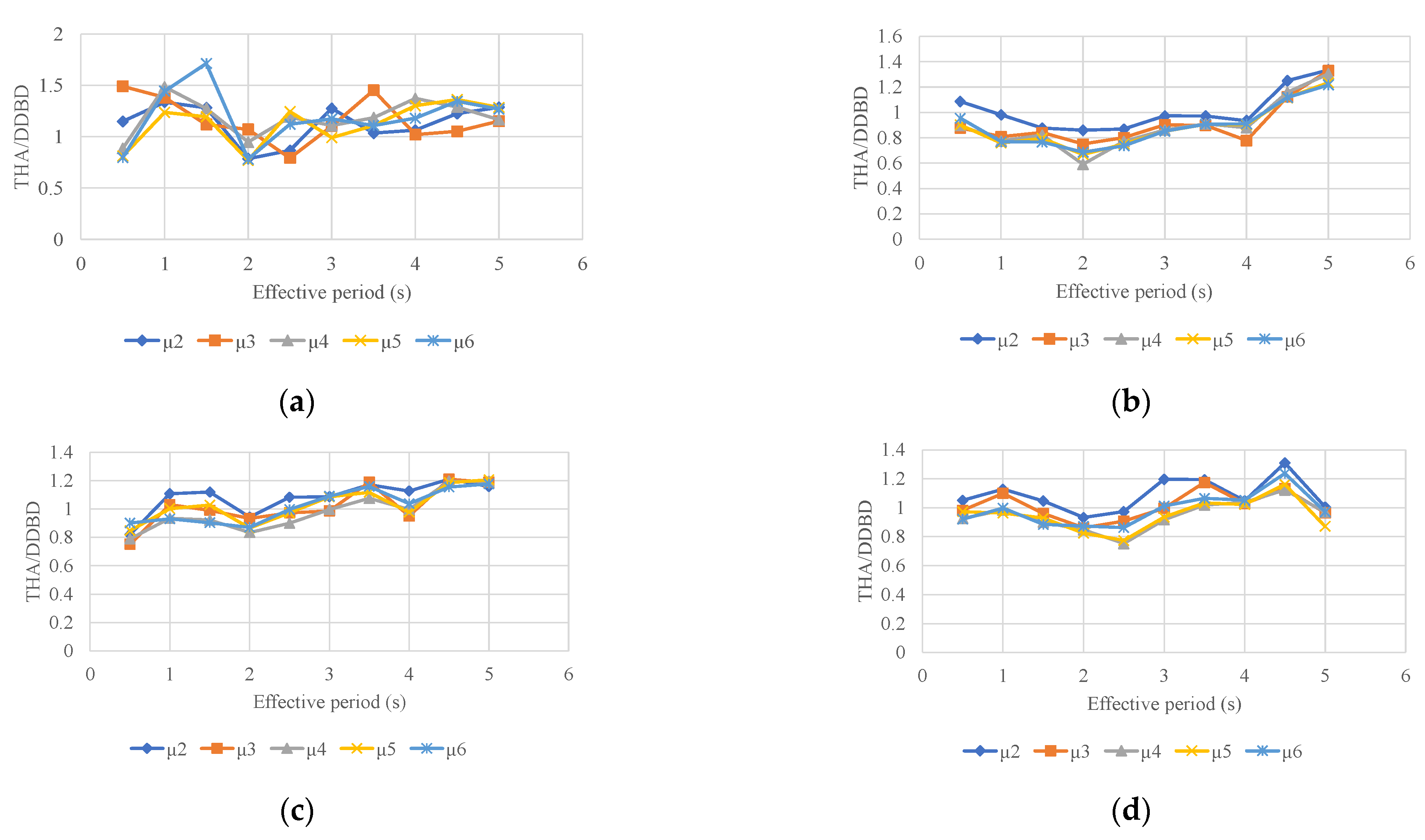 Buildings 14 00738 g005