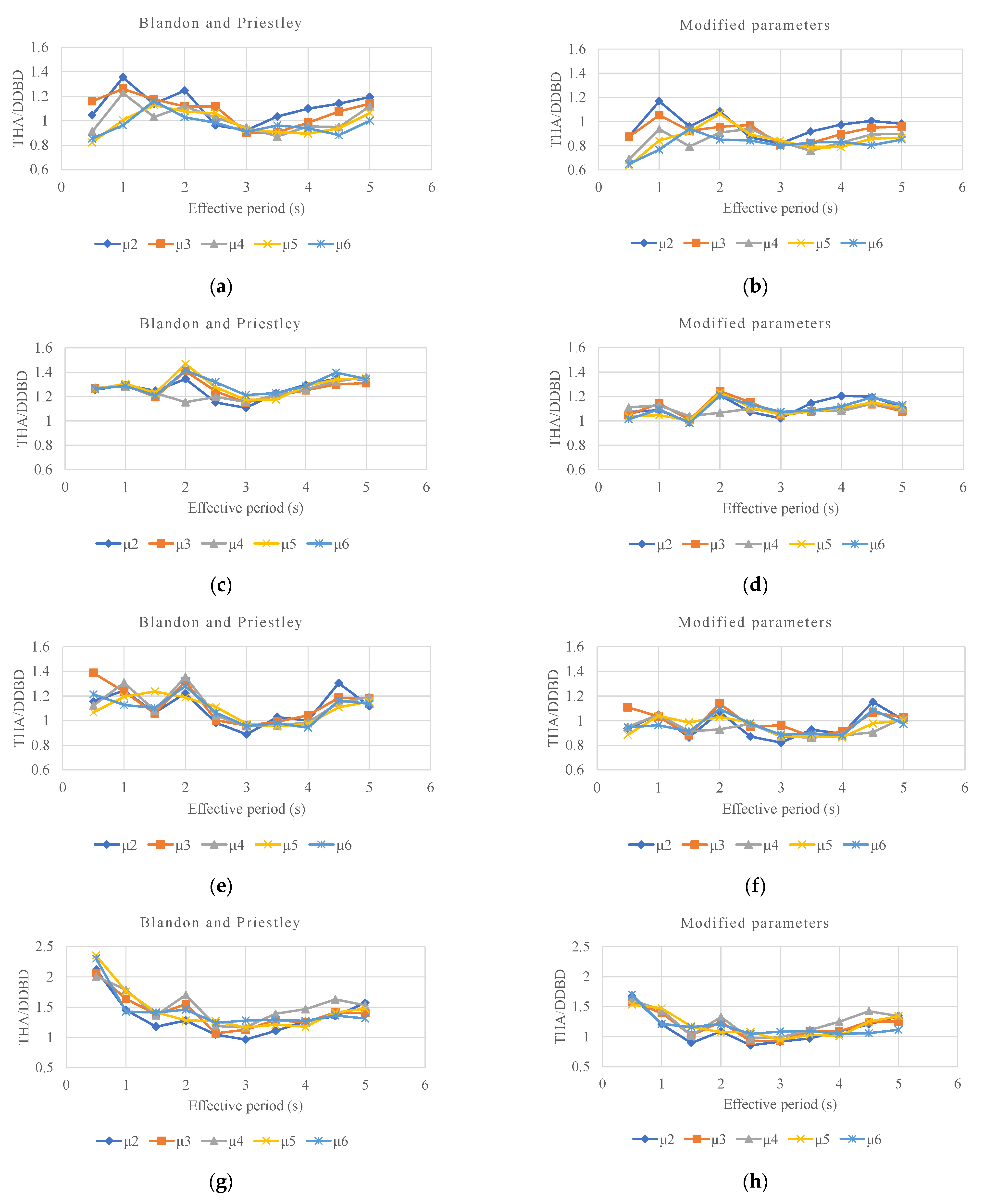 Buildings 14 00738 g006