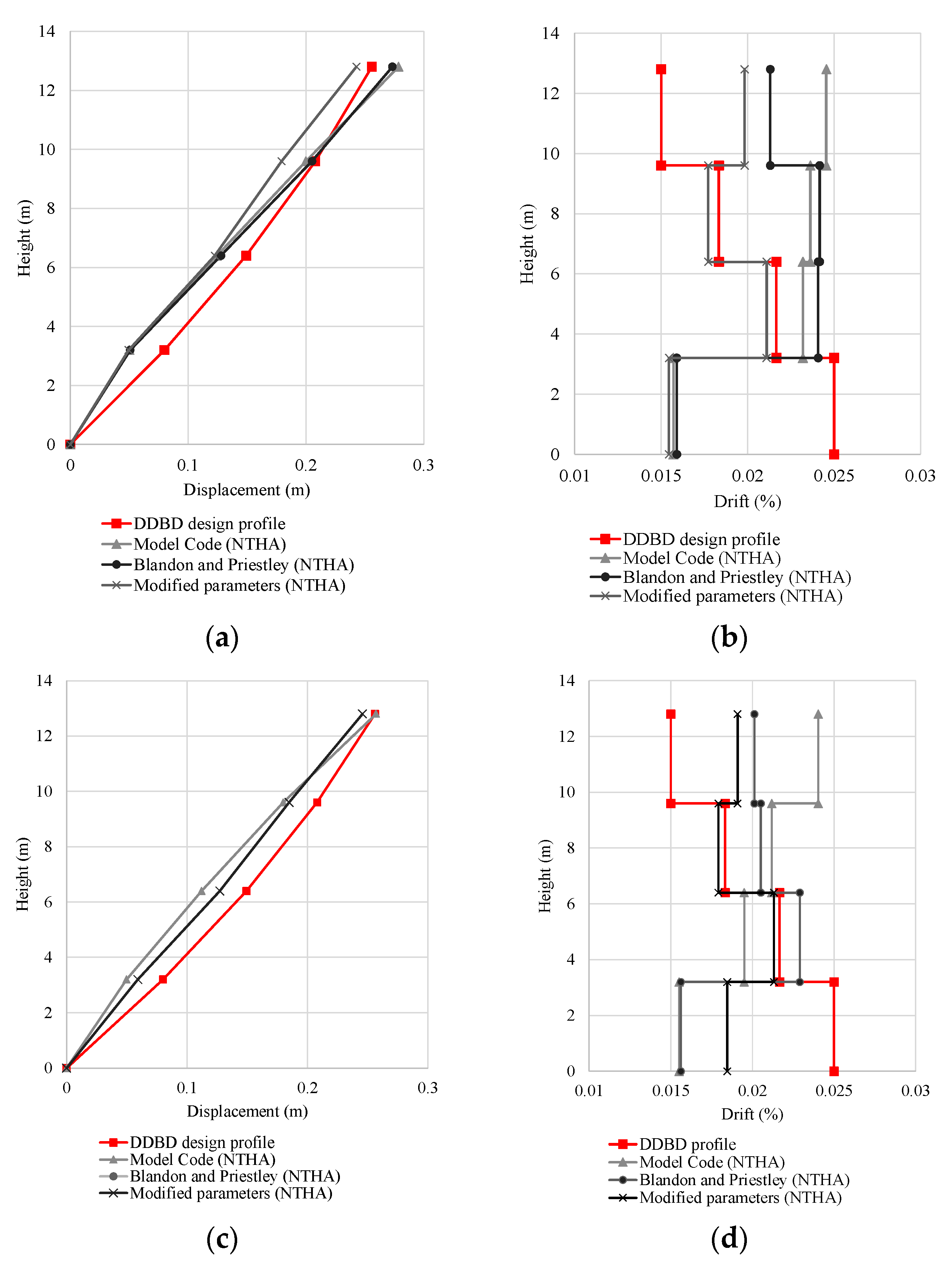 Buildings 14 00738 g010