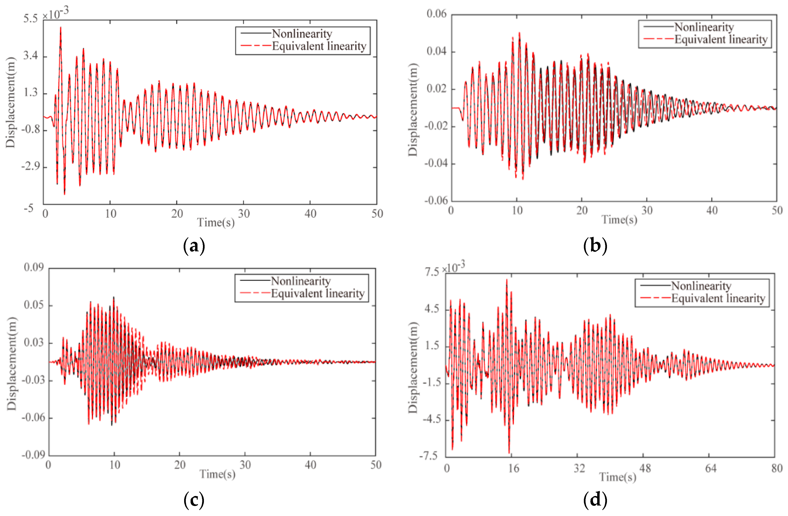 Buildings 14 00744 g006 Buildings 14 00744 g006