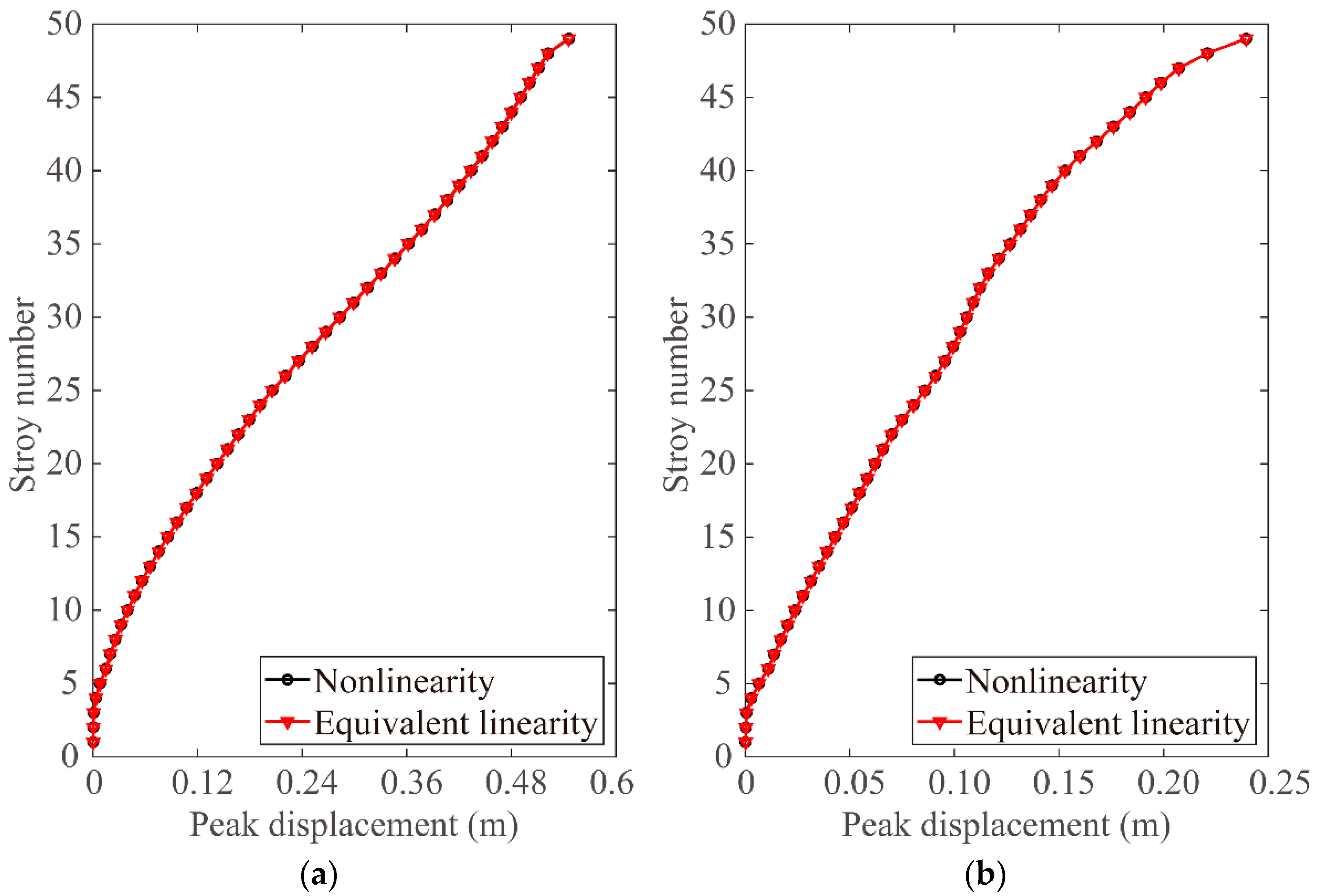 Buildings 14 00744 g010 Buildings 14 00744 g010