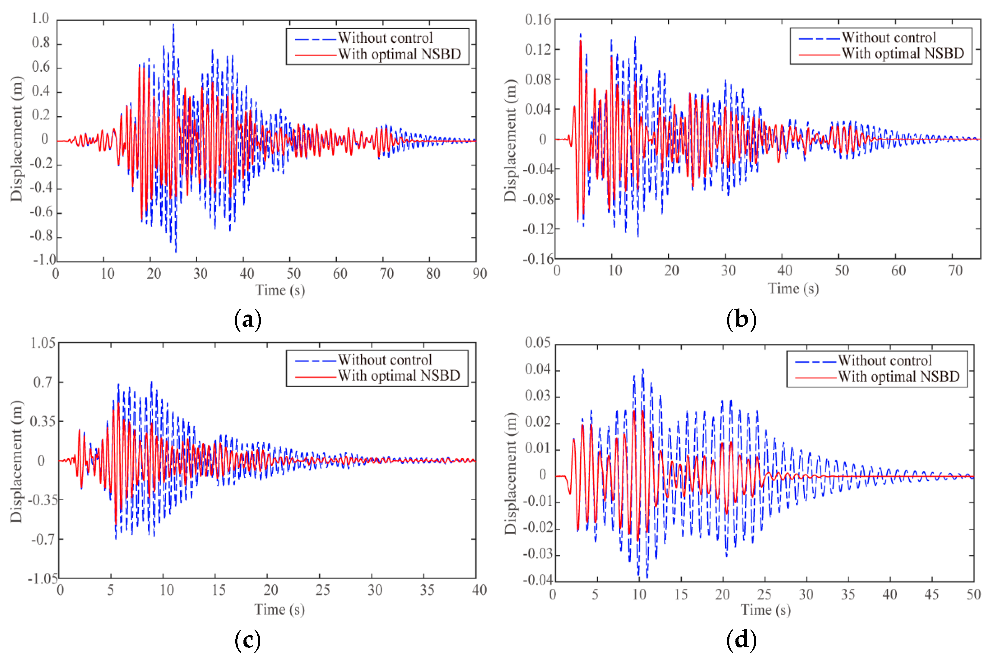 Buildings 14 00744 g012 Buildings 14 00744 g012
