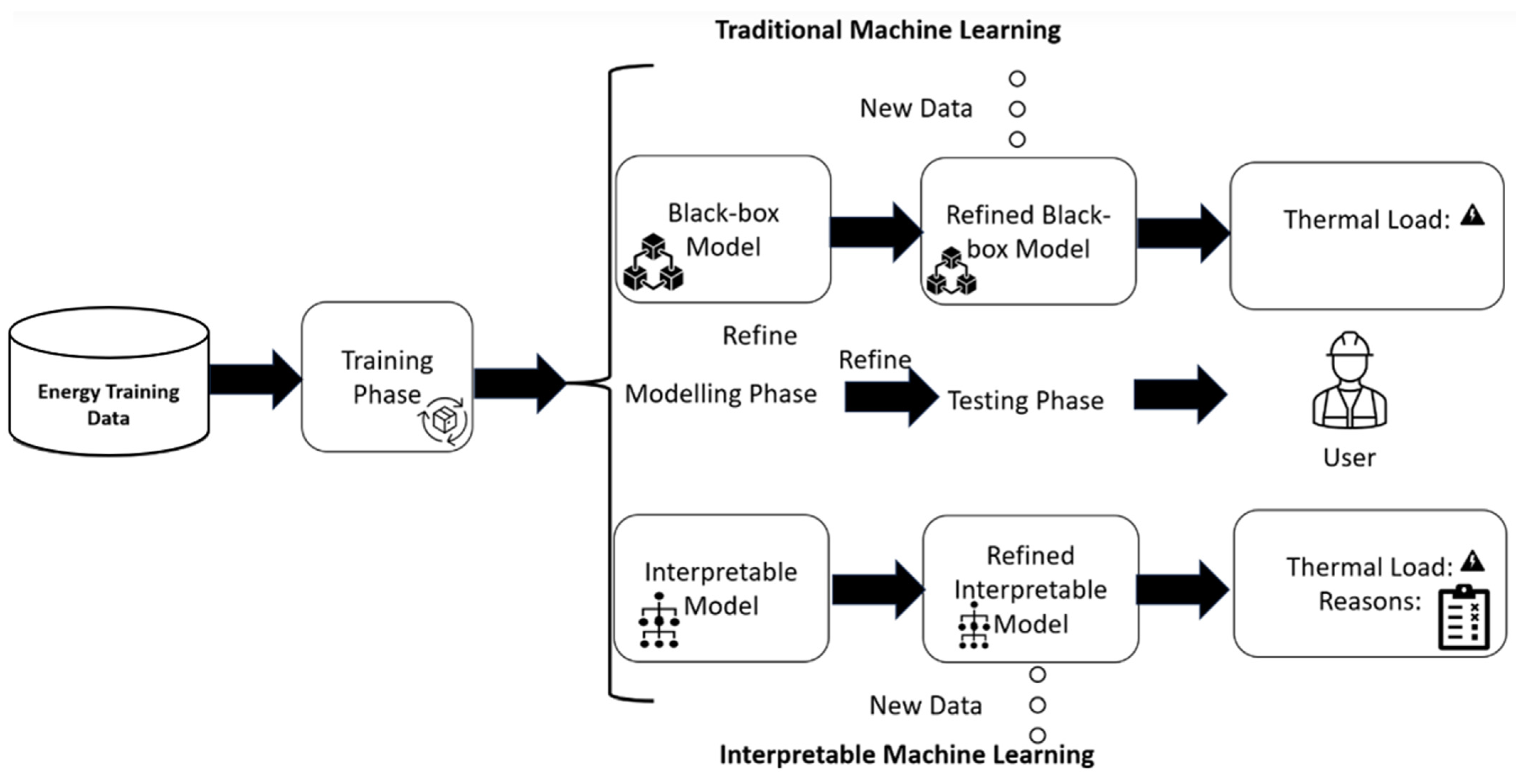 Buildings 14 00752 g002