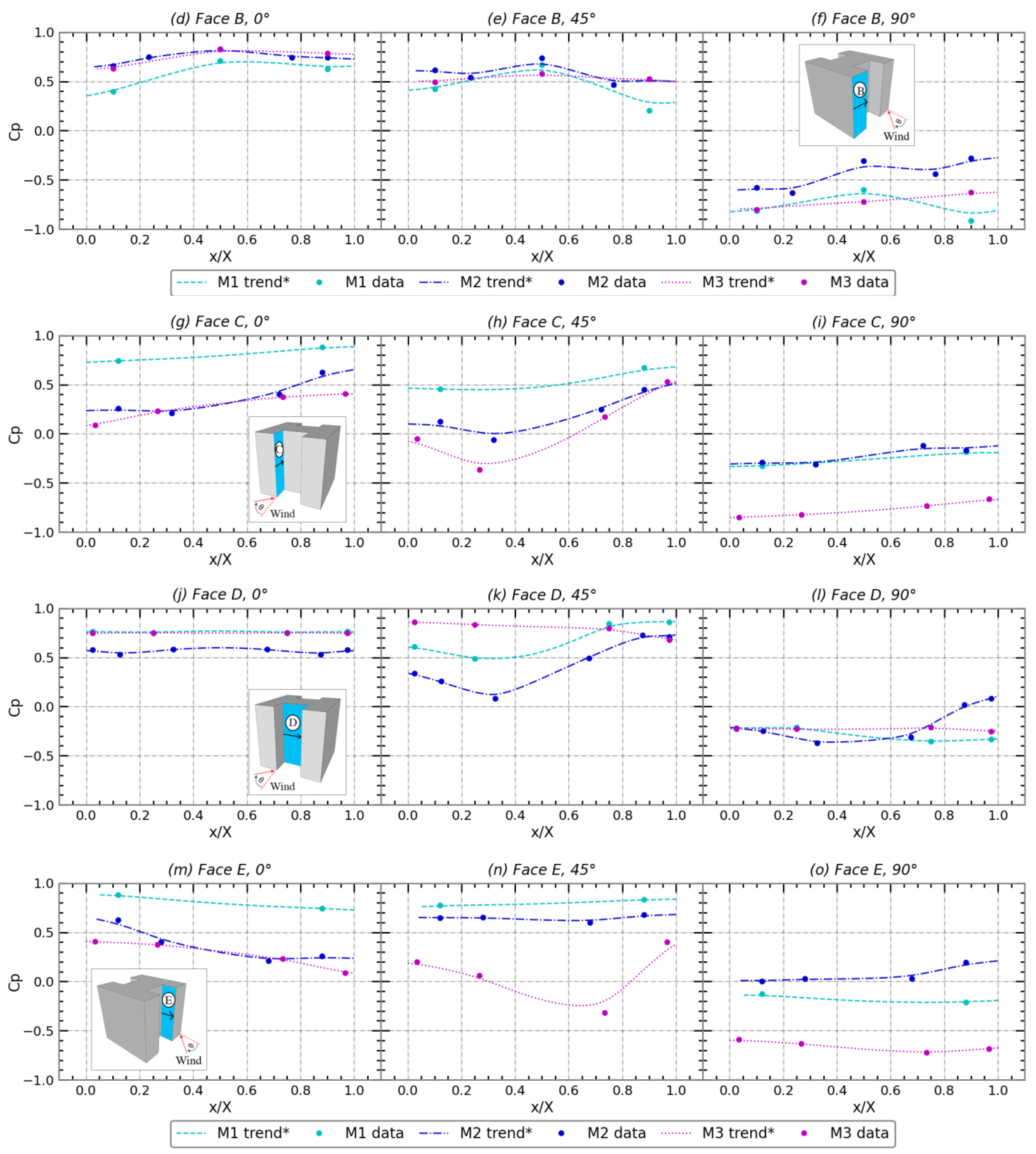 Buildings 14 00762 g004b