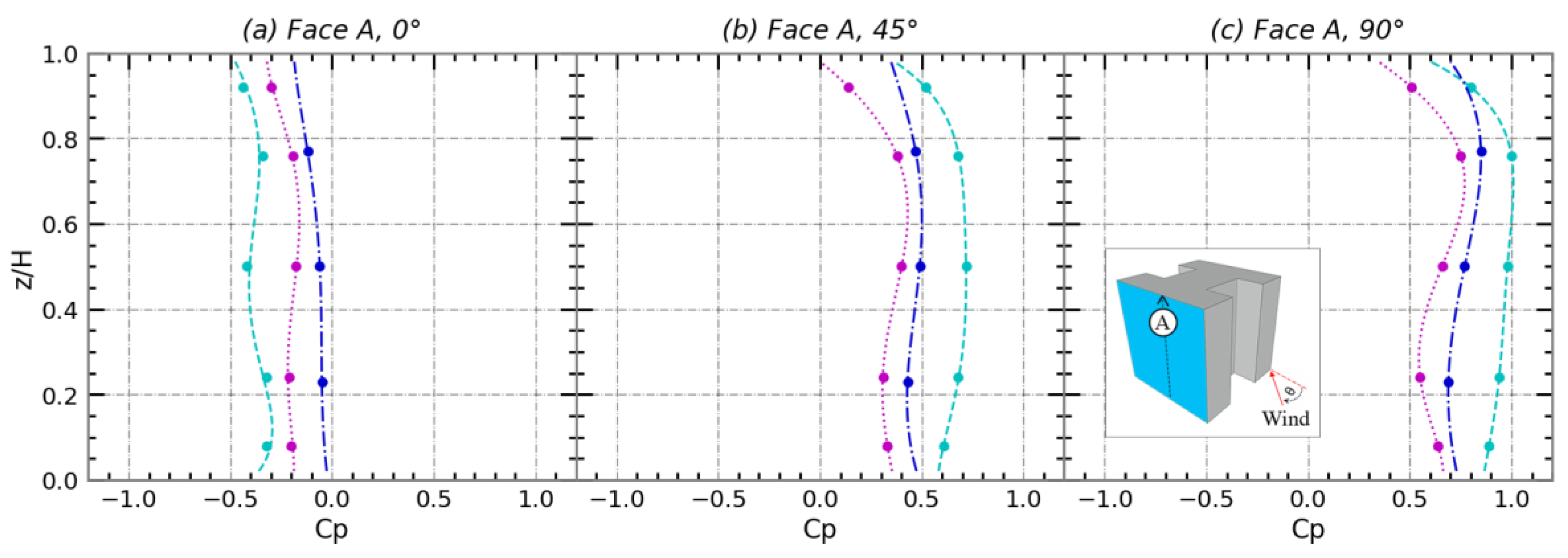 Buildings 14 00762 g005a